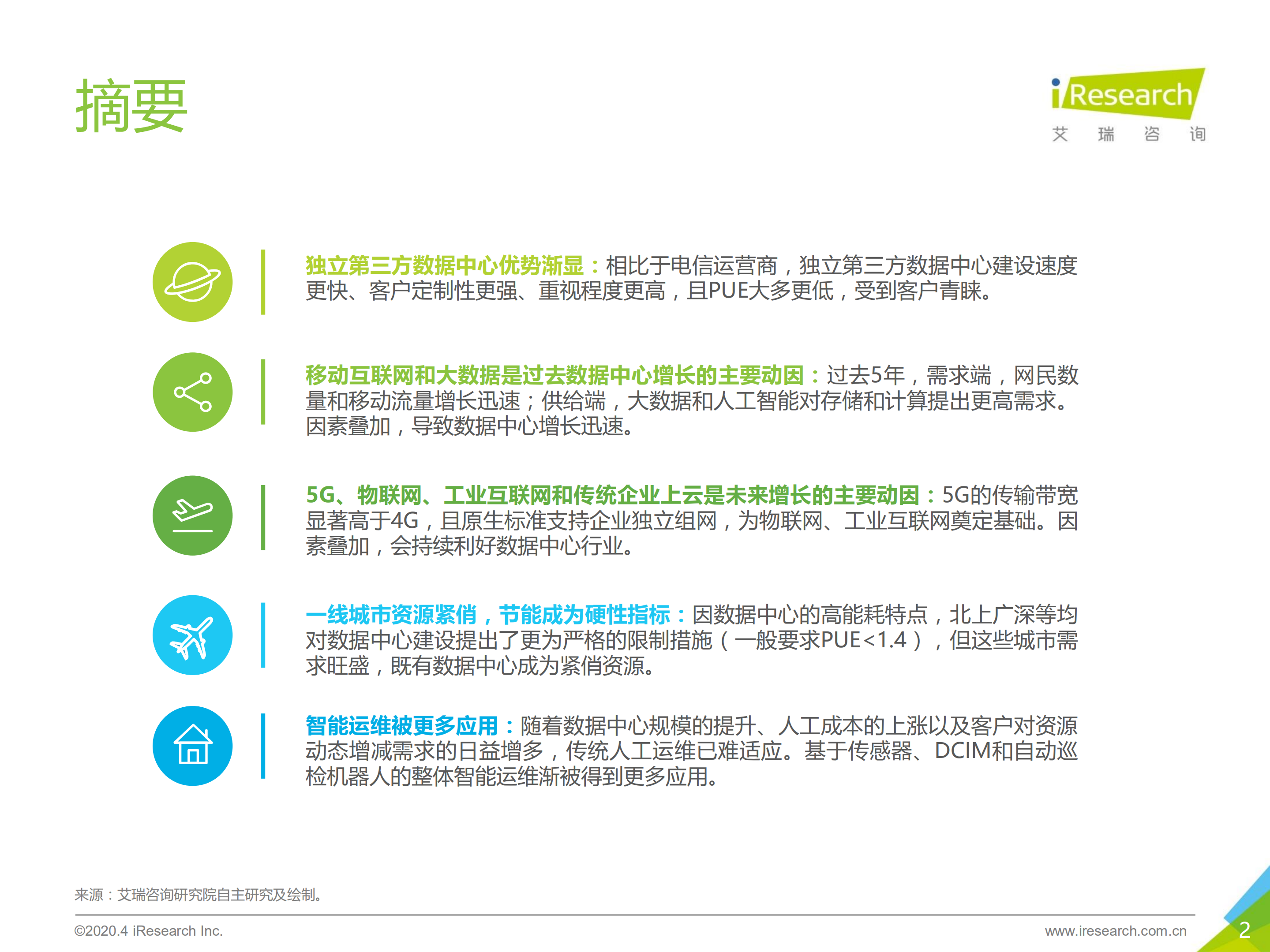 2020年中国数据中心行业发展洞察_ITIL之家(www.itilzj.com)_.PDF 第2页