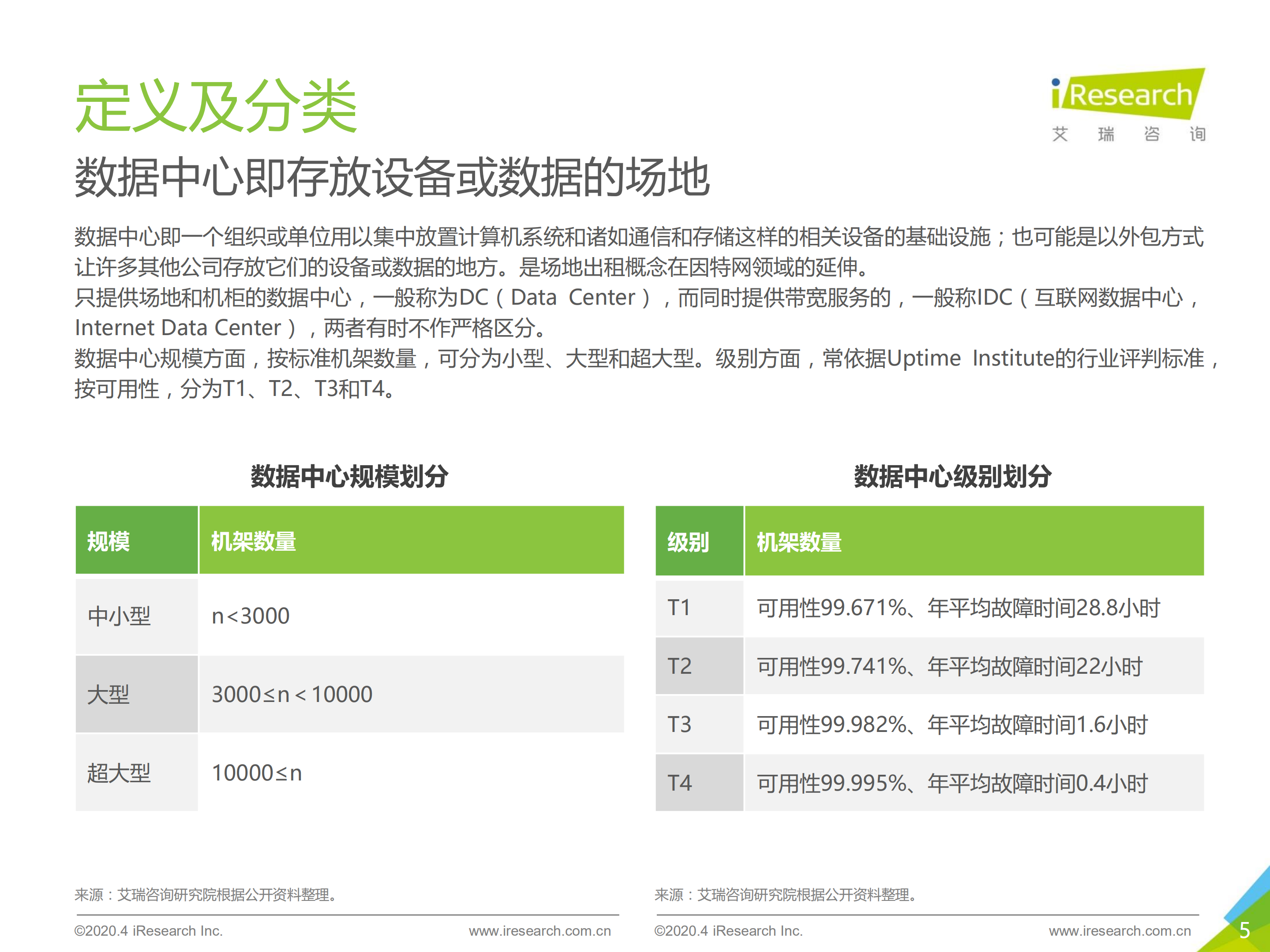 2020年中国数据中心行业发展洞察_ITIL之家(www.itilzj.com)_.PDF 第5页