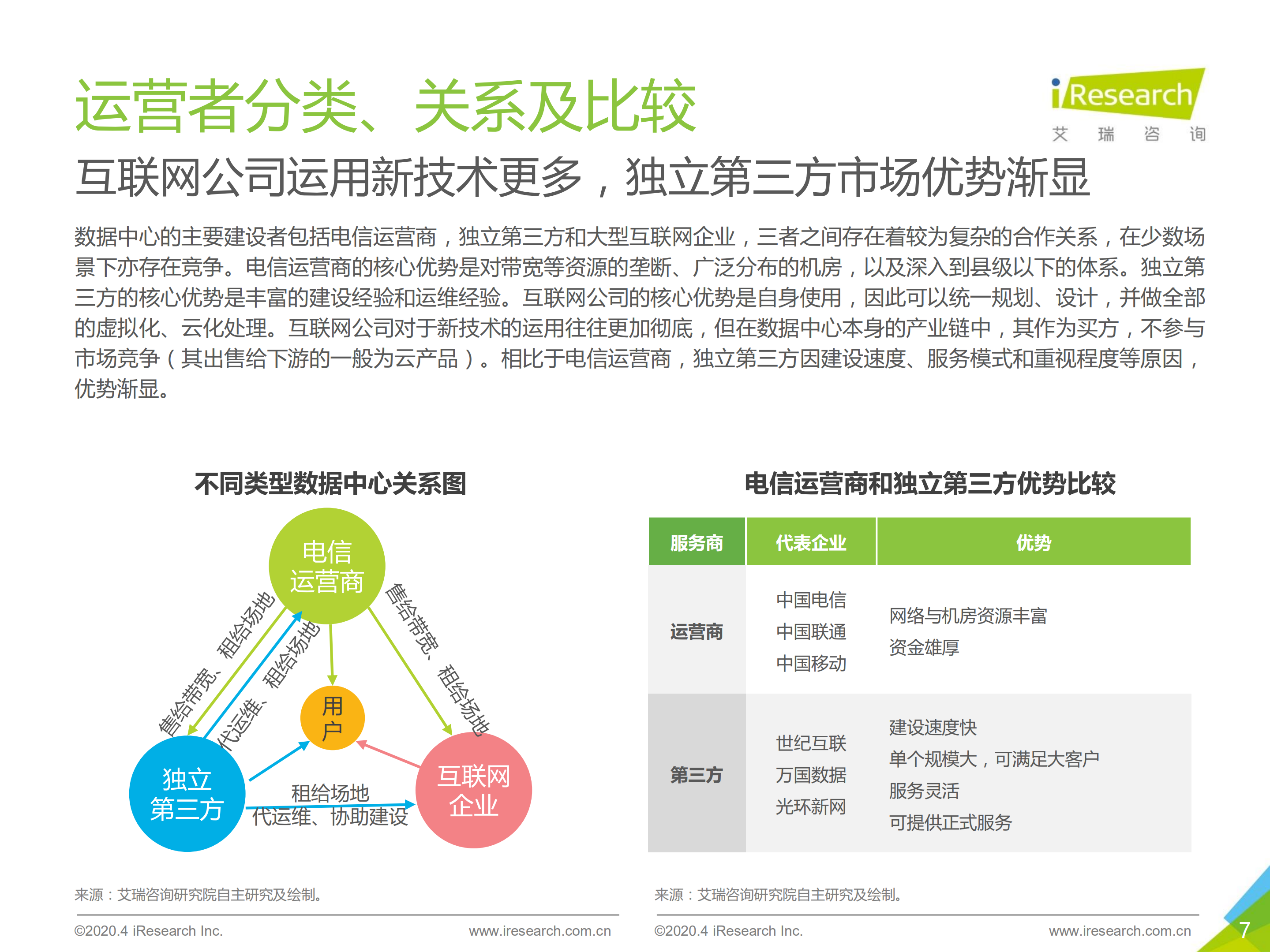 2020年中国数据中心行业发展洞察_ITIL之家(www.itilzj.com)_.PDF 第7页