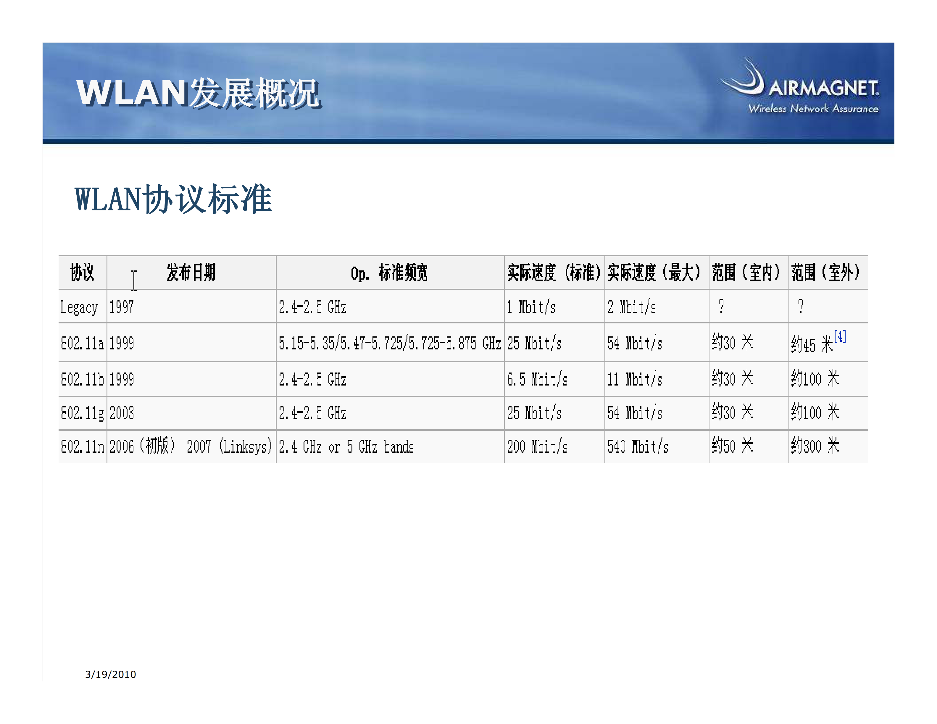 AirManage+WLAN无线生命周期整体解决方案_ITIL之家(www.itilzj.com)_.PDF 第5页