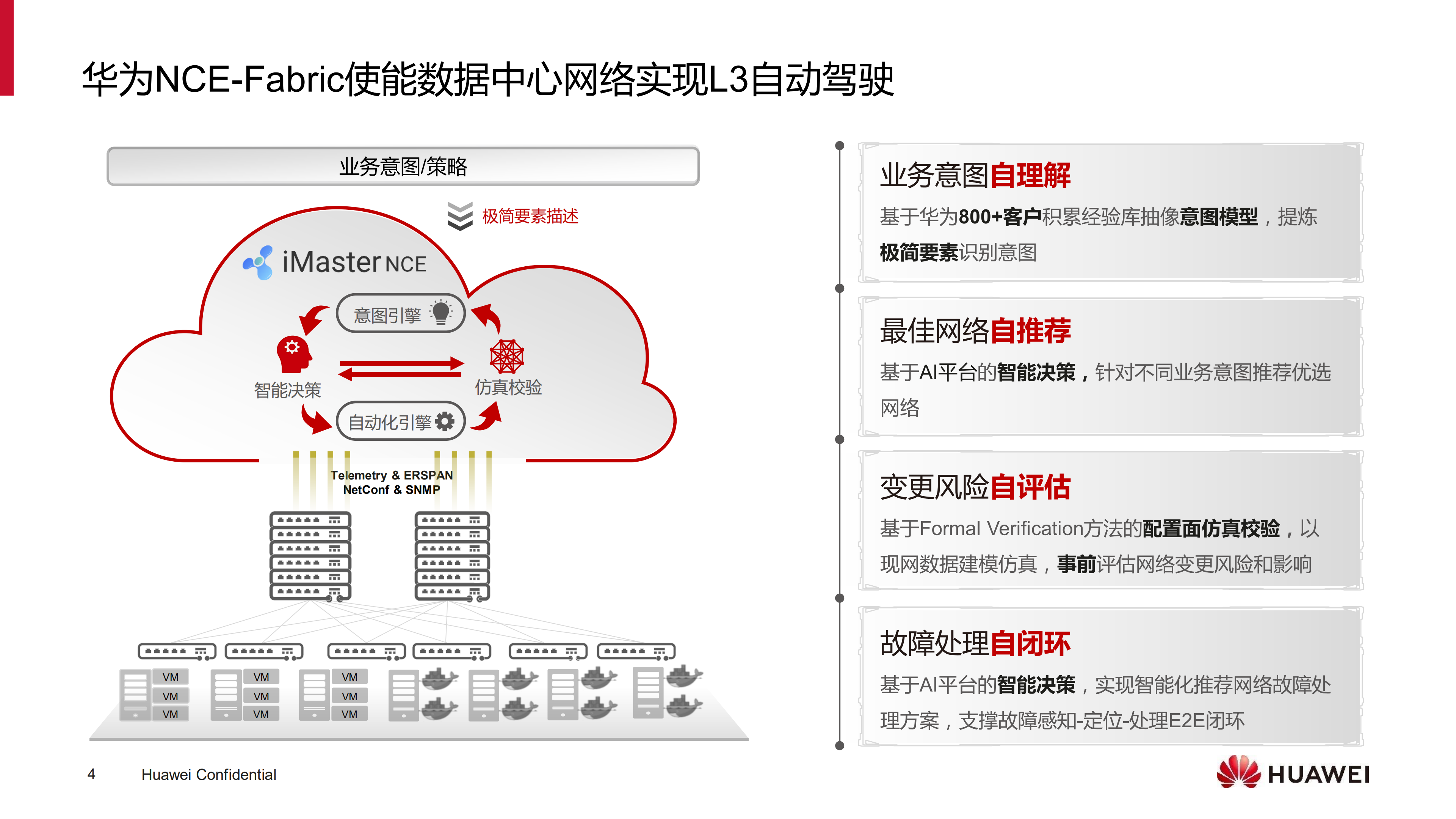 AI技术加持让数据中心网络自动化部署_ITIL之家(www.itilzj.com)_.PDF 第4页