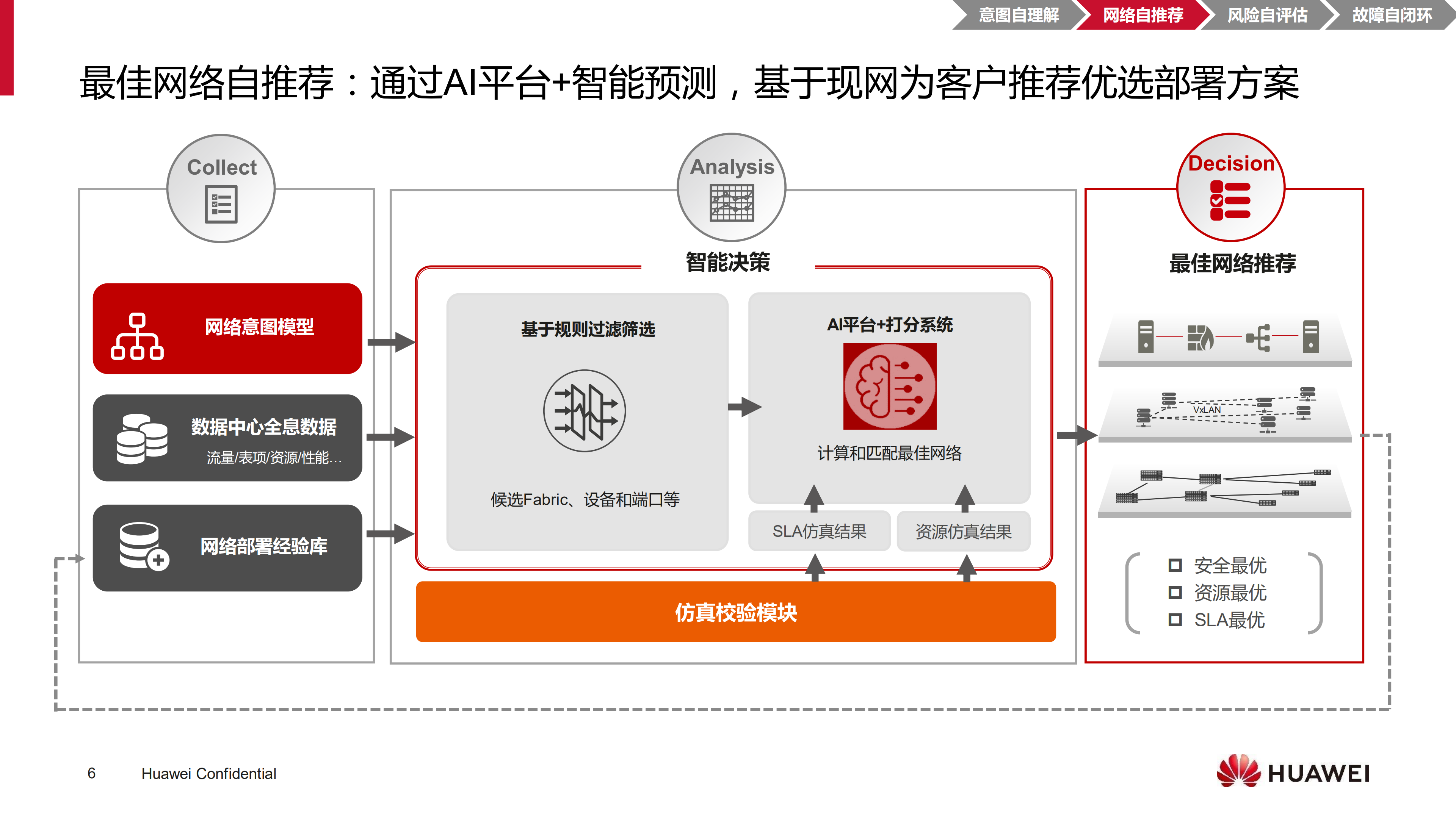 AI技术加持让数据中心网络自动化部署_ITIL之家(www.itilzj.com)_.PDF 第6页