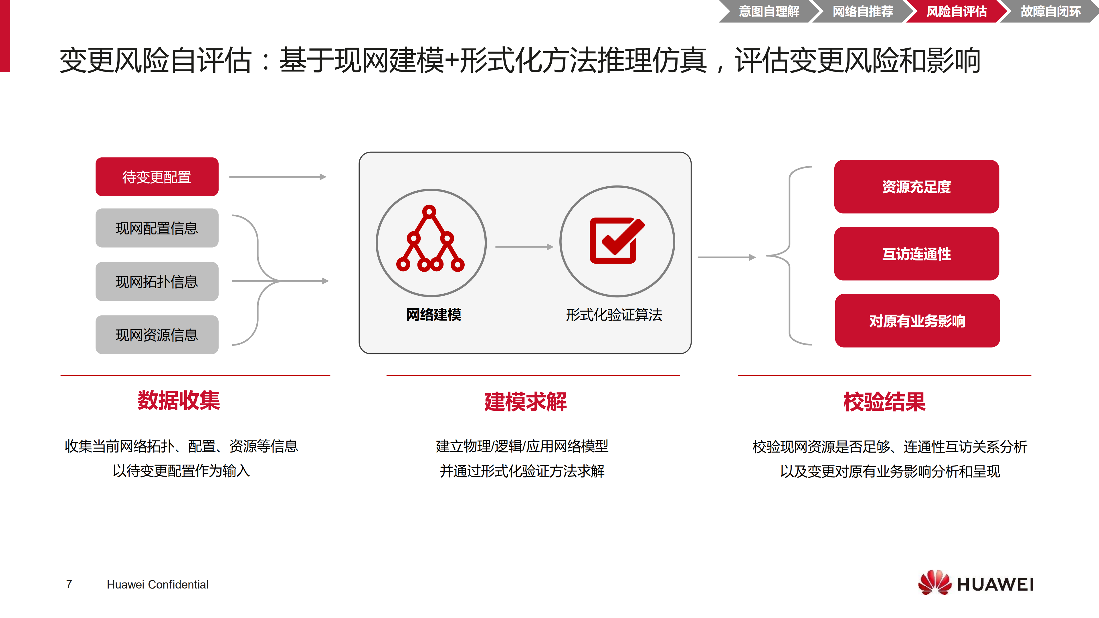 AI技术加持让数据中心网络自动化部署_ITIL之家(www.itilzj.com)_.PDF 第7页