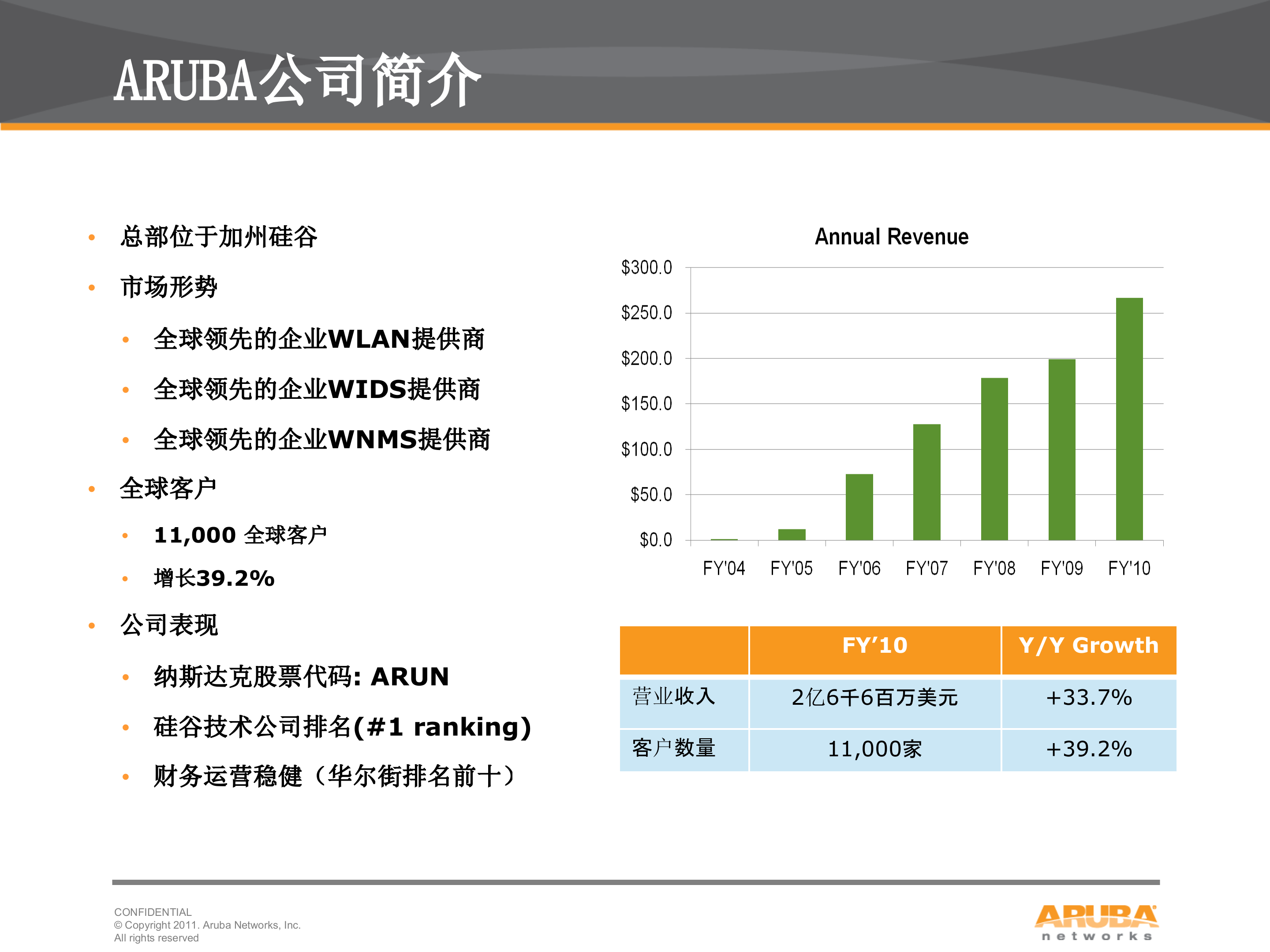 Aruba无线智慧商城解决方案_ITIL之家(www.itilzj.com)_.PPTX 第2页