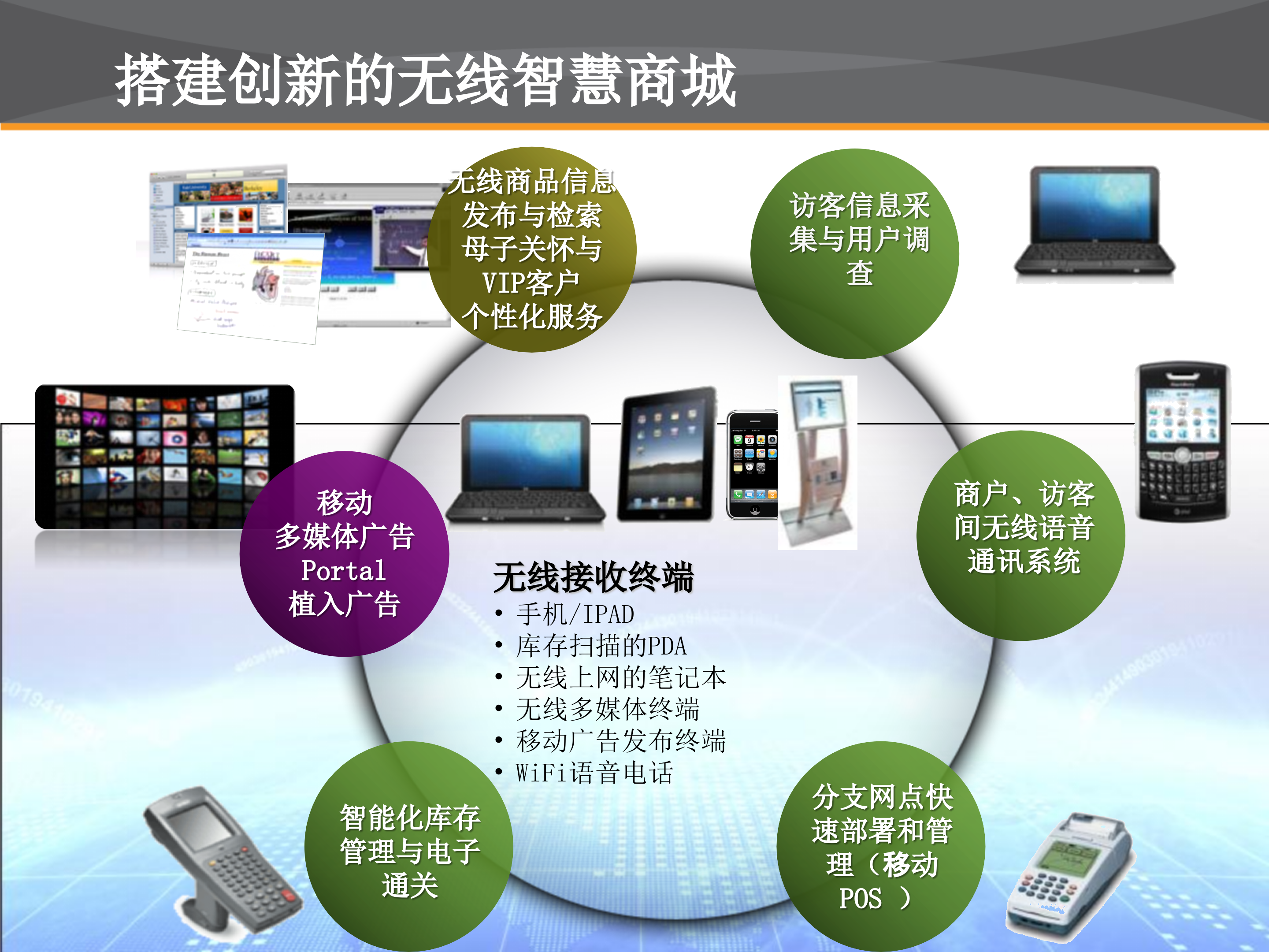 Aruba无线智慧商城解决方案_ITIL之家(www.itilzj.com)_.PPTX 第5页