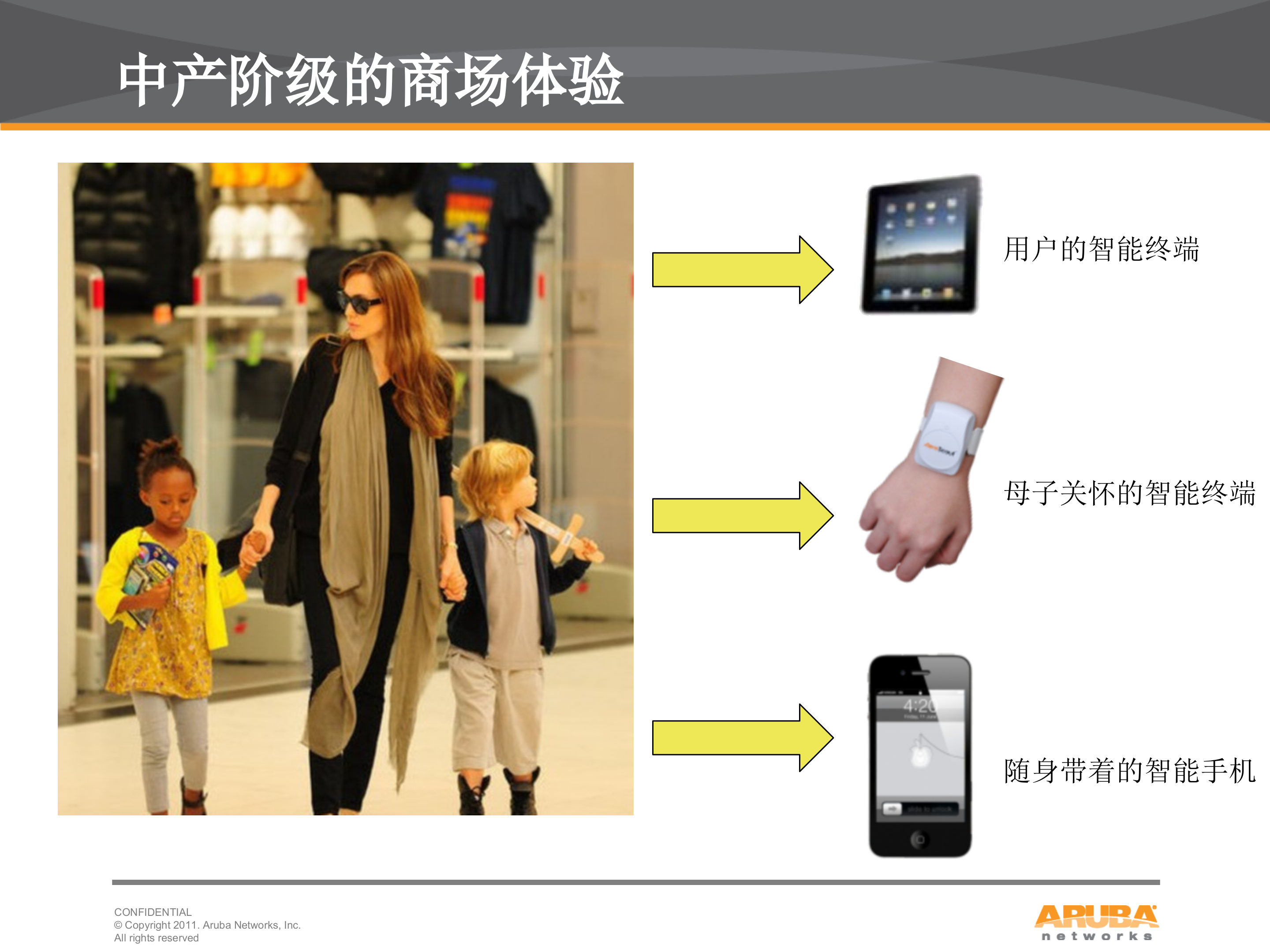 Aruba无线智慧商城解决方案_ITIL之家(www.itilzj.com)_.PPTX 第7页