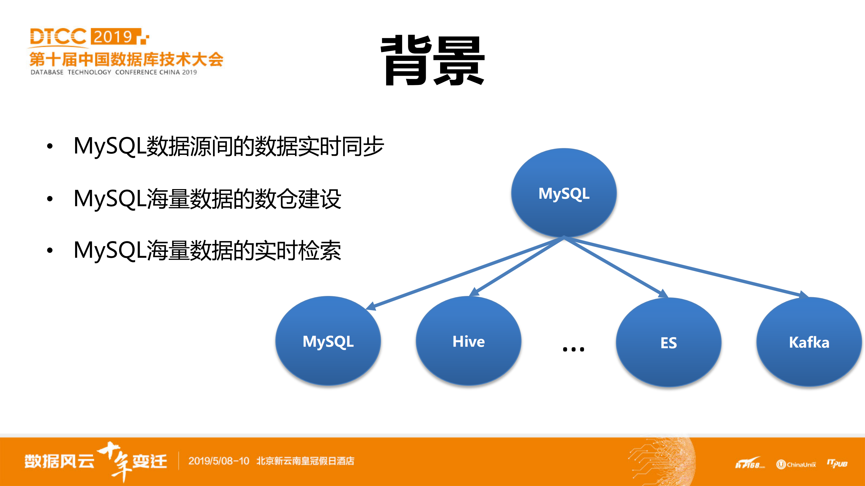Canal+的自动化运维以及异地容灾系统实践_ITIL之家(www.itilzj.com)_.PDF 第4页