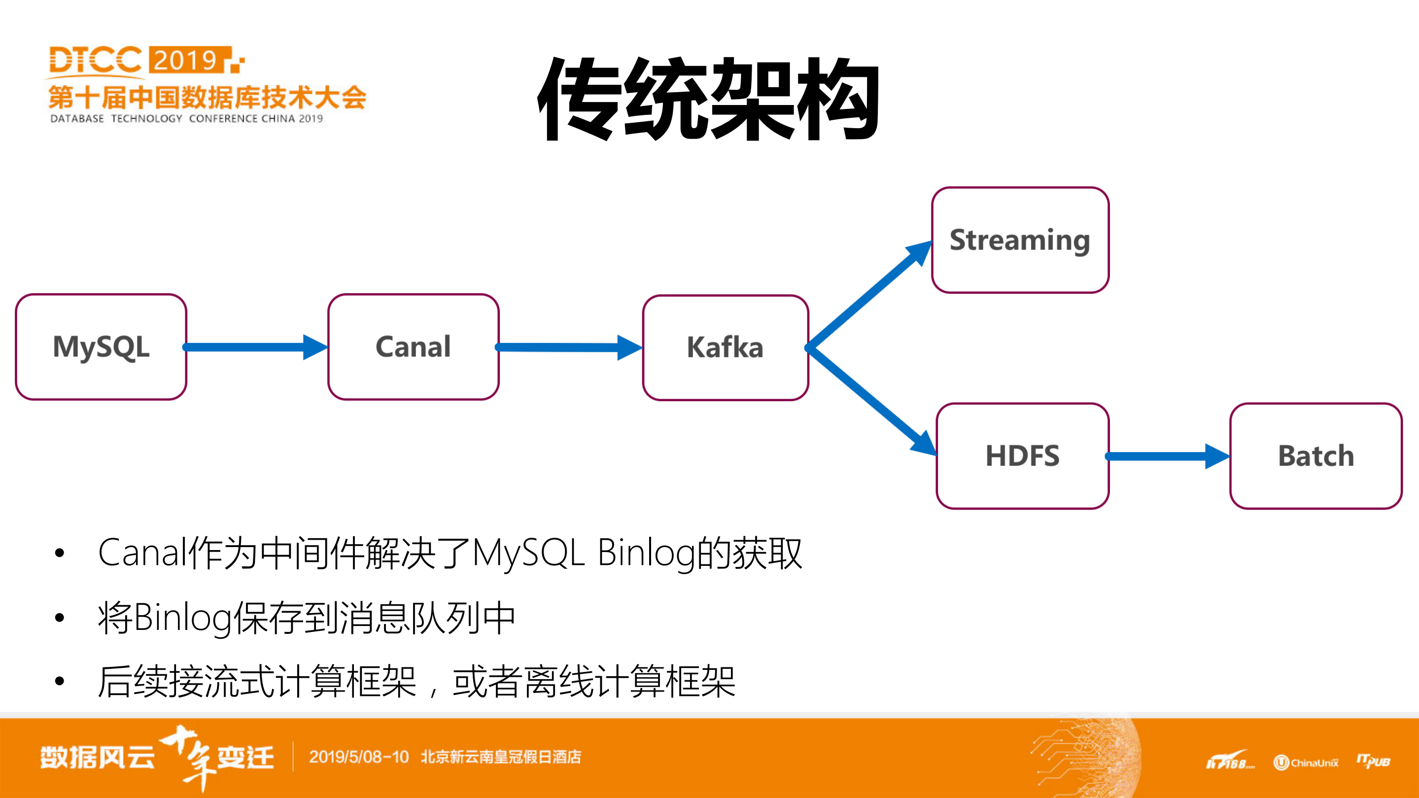 Canal+的自动化运维以及异地容灾系统实践_ITIL之家(www.itilzj.com)_.PDF 第5页