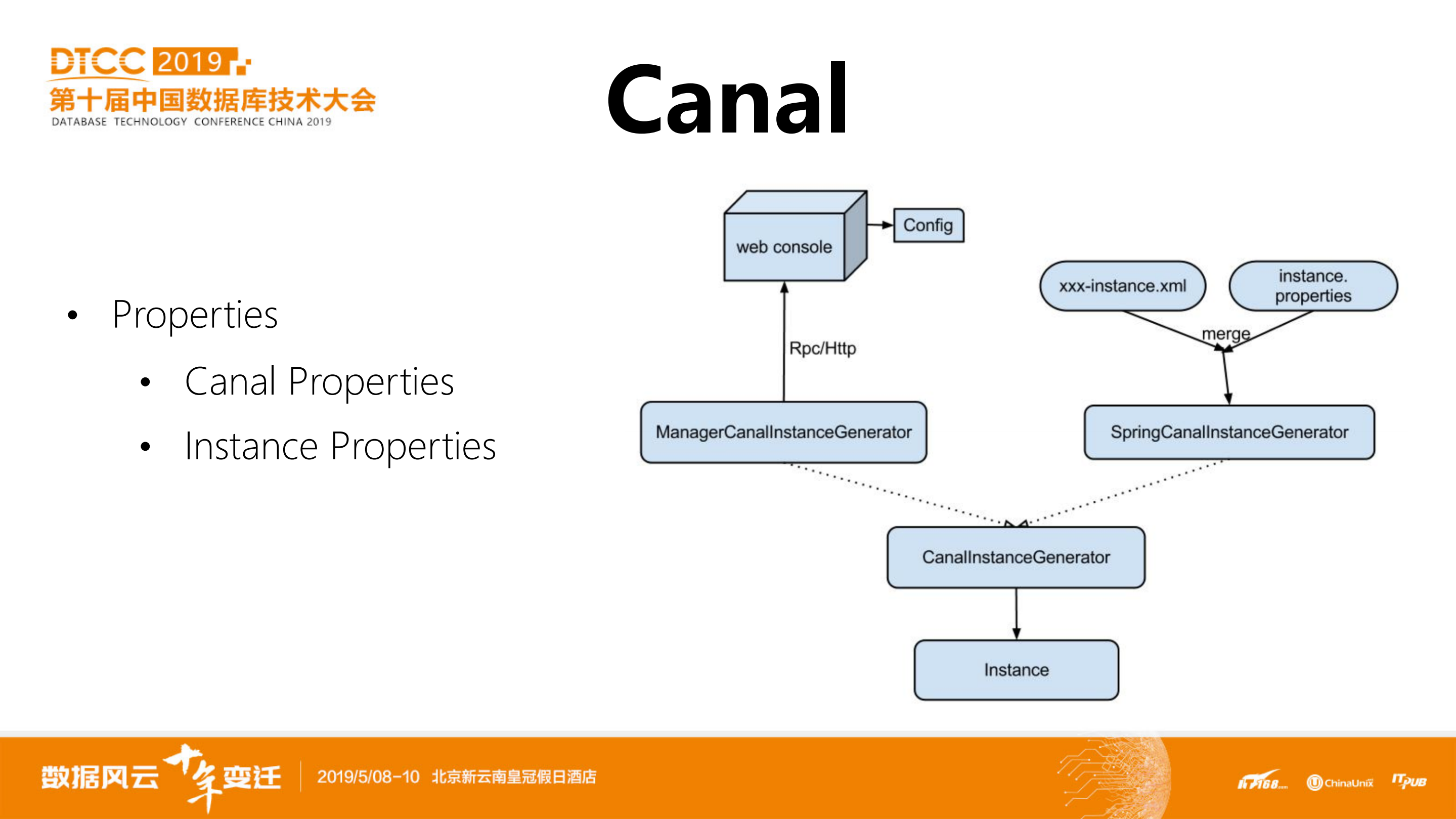 Canal+的自动化运维以及异地容灾系统实践_ITIL之家(www.itilzj.com)_.PDF 第7页
