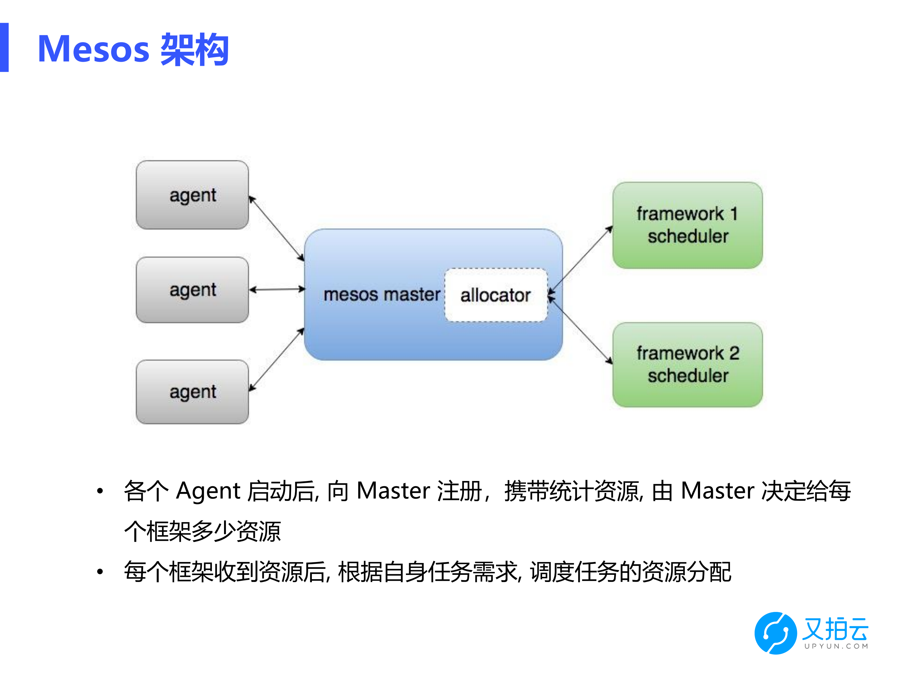CDN边缘节点容器调度的实践_ITIL之家(www.itilzj.com)_.PDF 第4页
