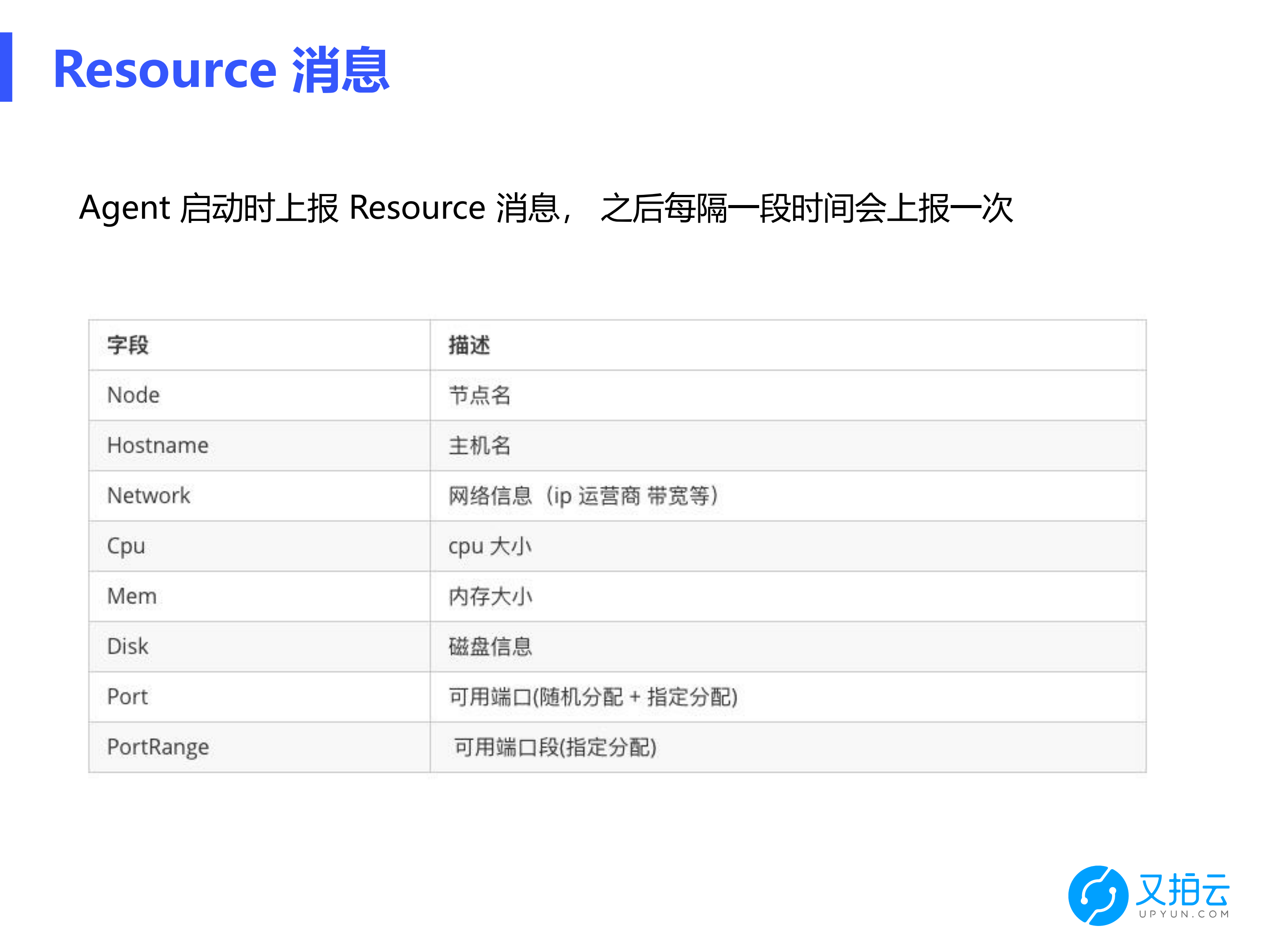 CDN边缘节点容器调度的实践_ITIL之家(www.itilzj.com)_.PDF 第8页