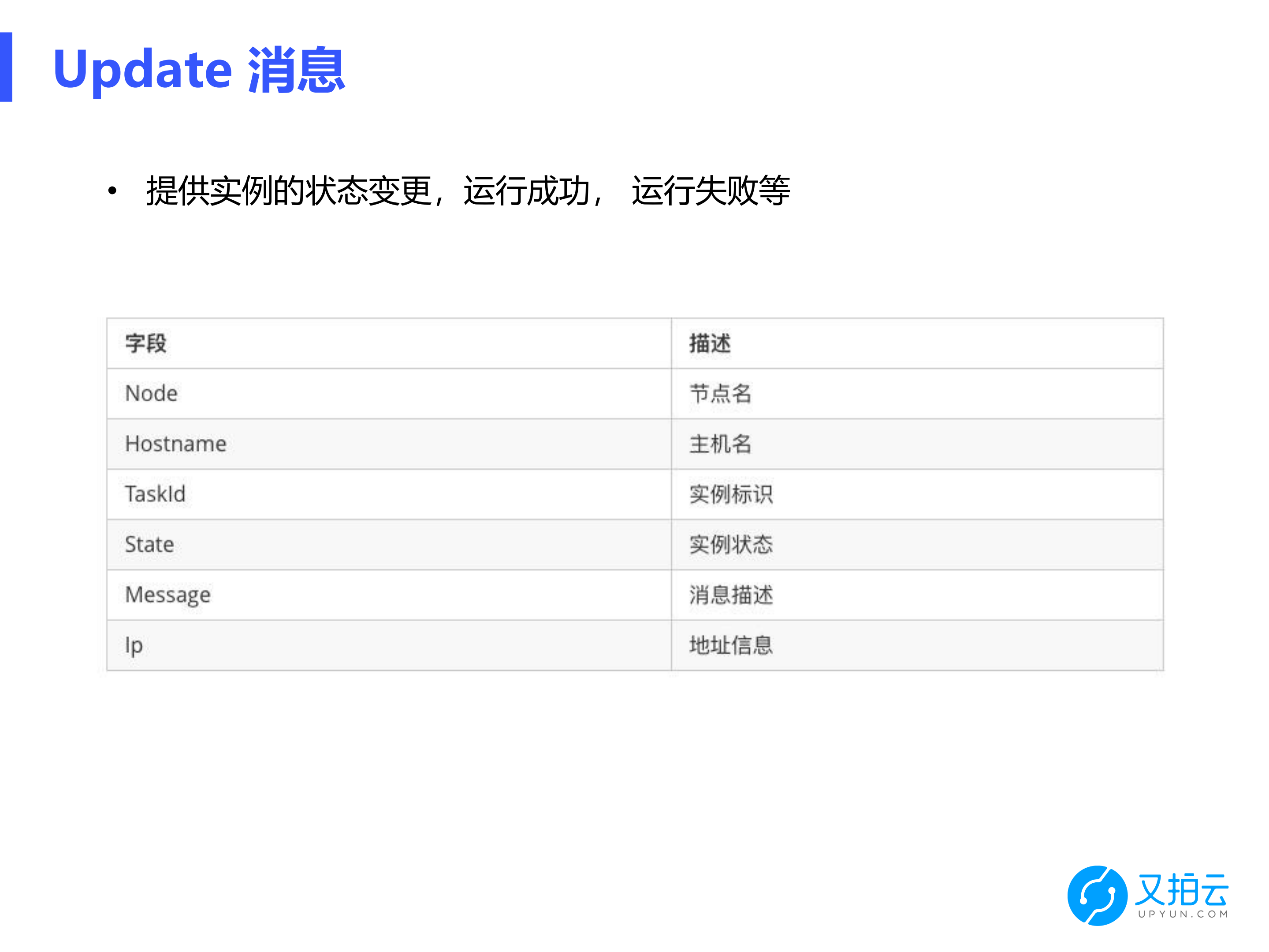 CDN边缘节点容器调度的实践_ITIL之家(www.itilzj.com)_.PDF 第10页