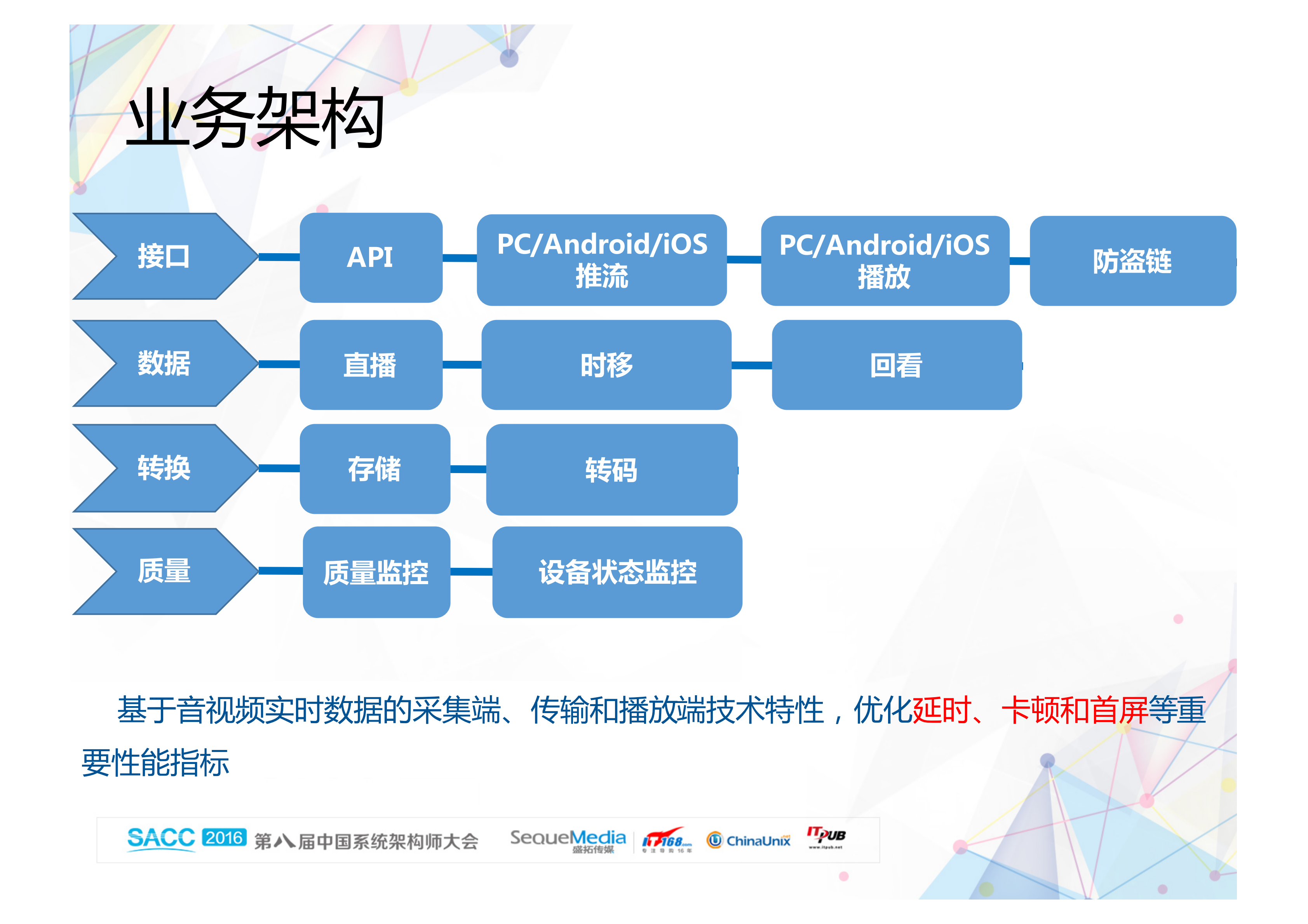 CDN直播系统的优化_ITIL之家(www.itilzj.com)_.PDF 第2页