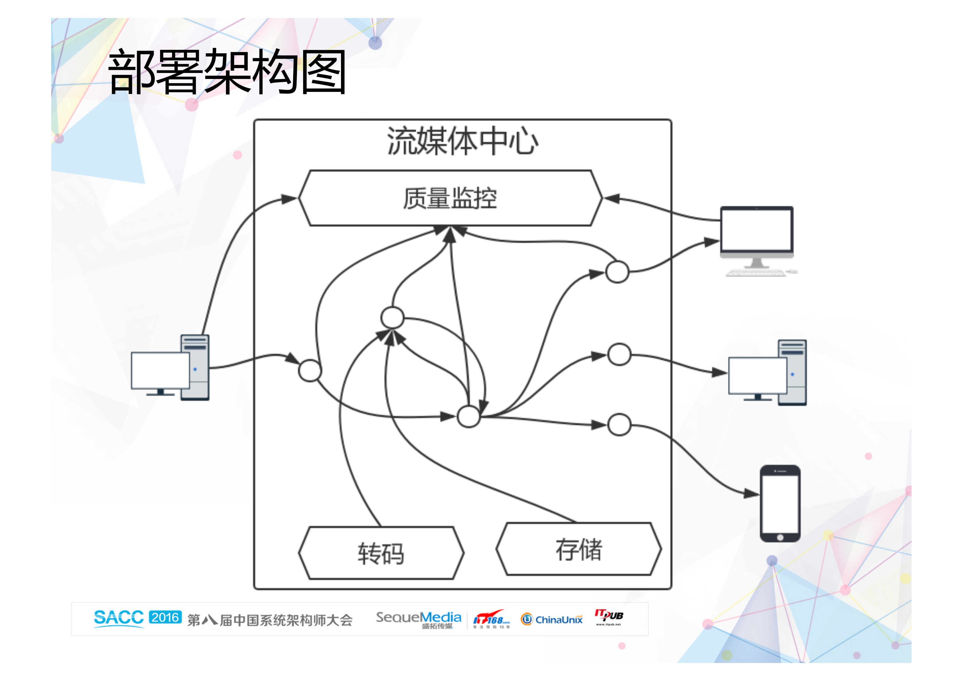 CDN直播系统的优化_ITIL之家(www.itilzj.com)_.PDF 第3页