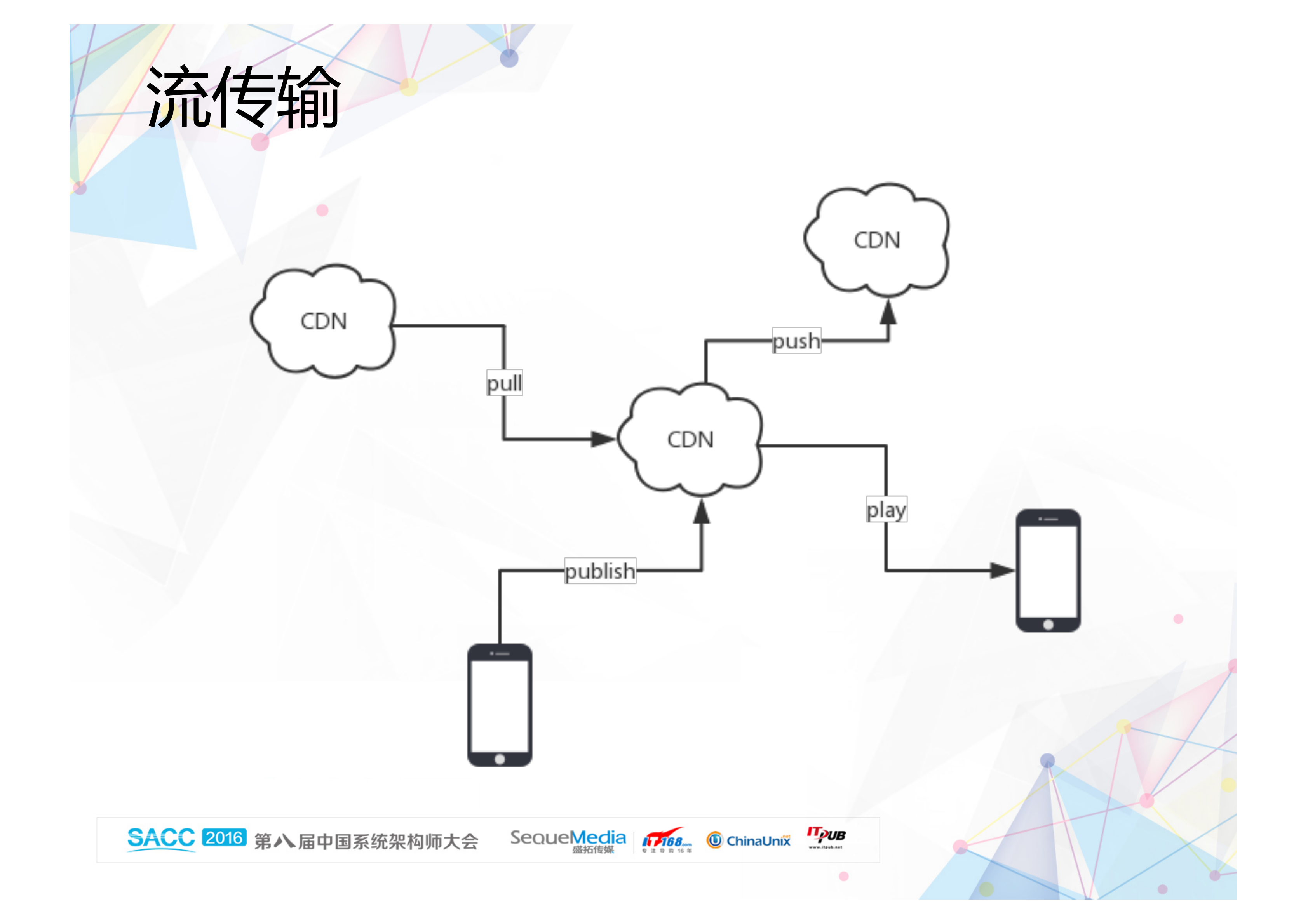 CDN直播系统的优化_ITIL之家(www.itilzj.com)_.PDF 第4页