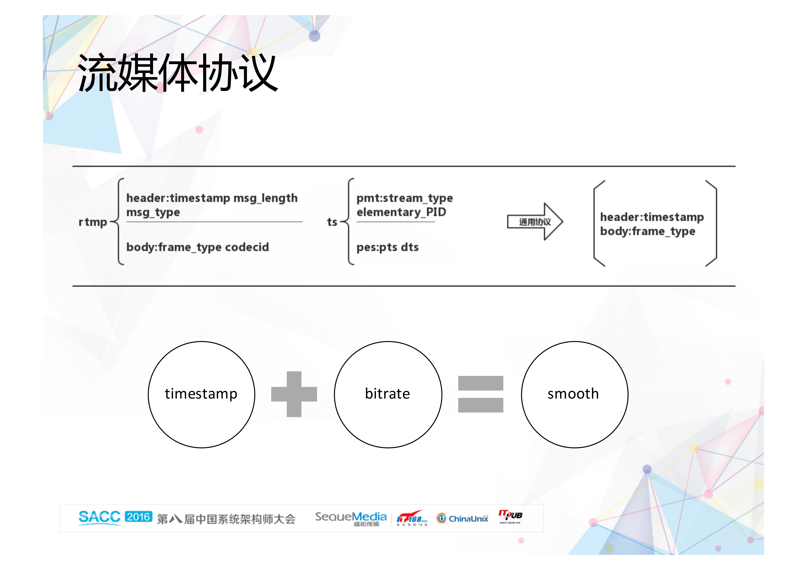 CDN直播系统的优化_ITIL之家(www.itilzj.com)_.PDF 第5页