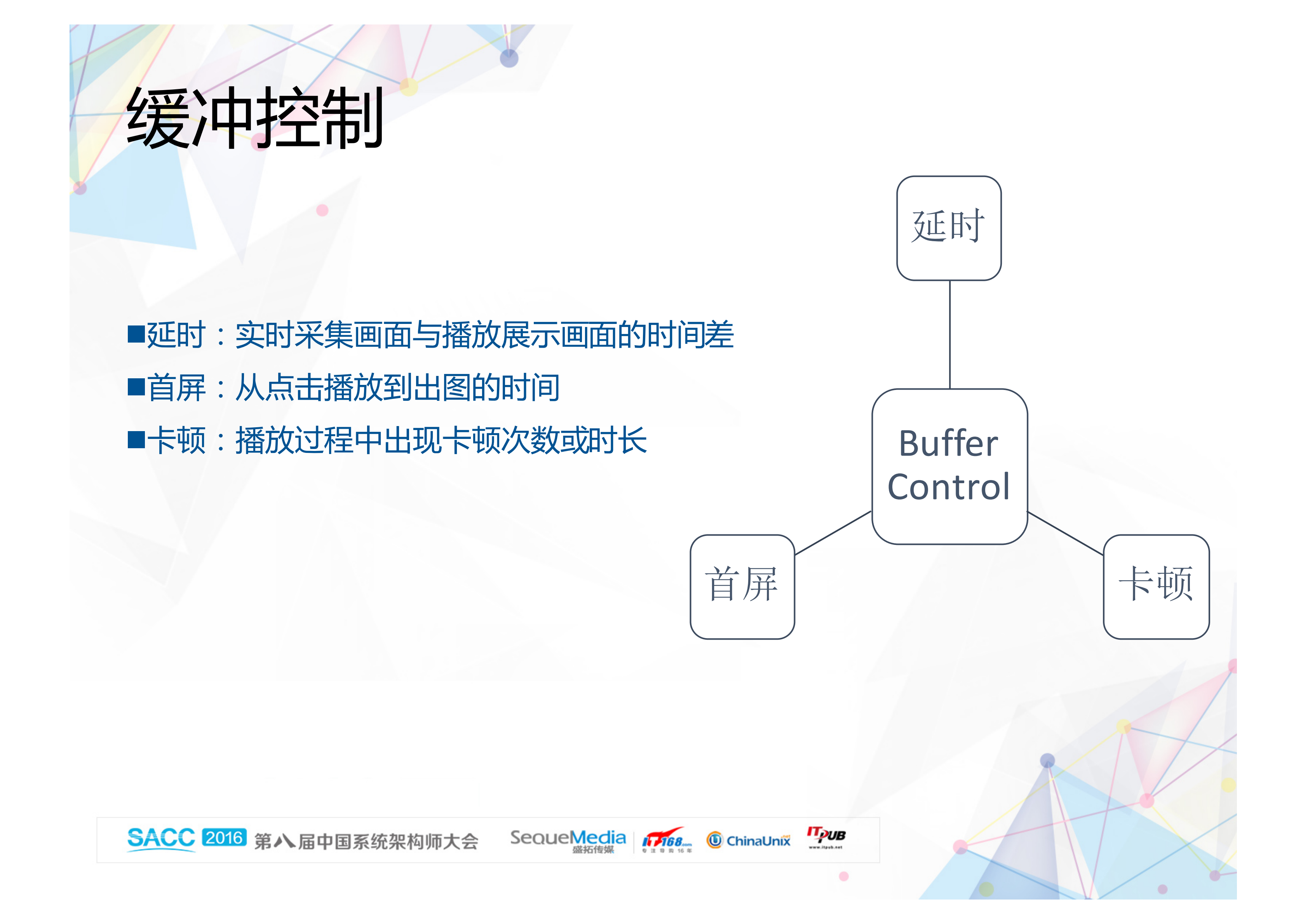 CDN直播系统的优化_ITIL之家(www.itilzj.com)_.PDF 第6页