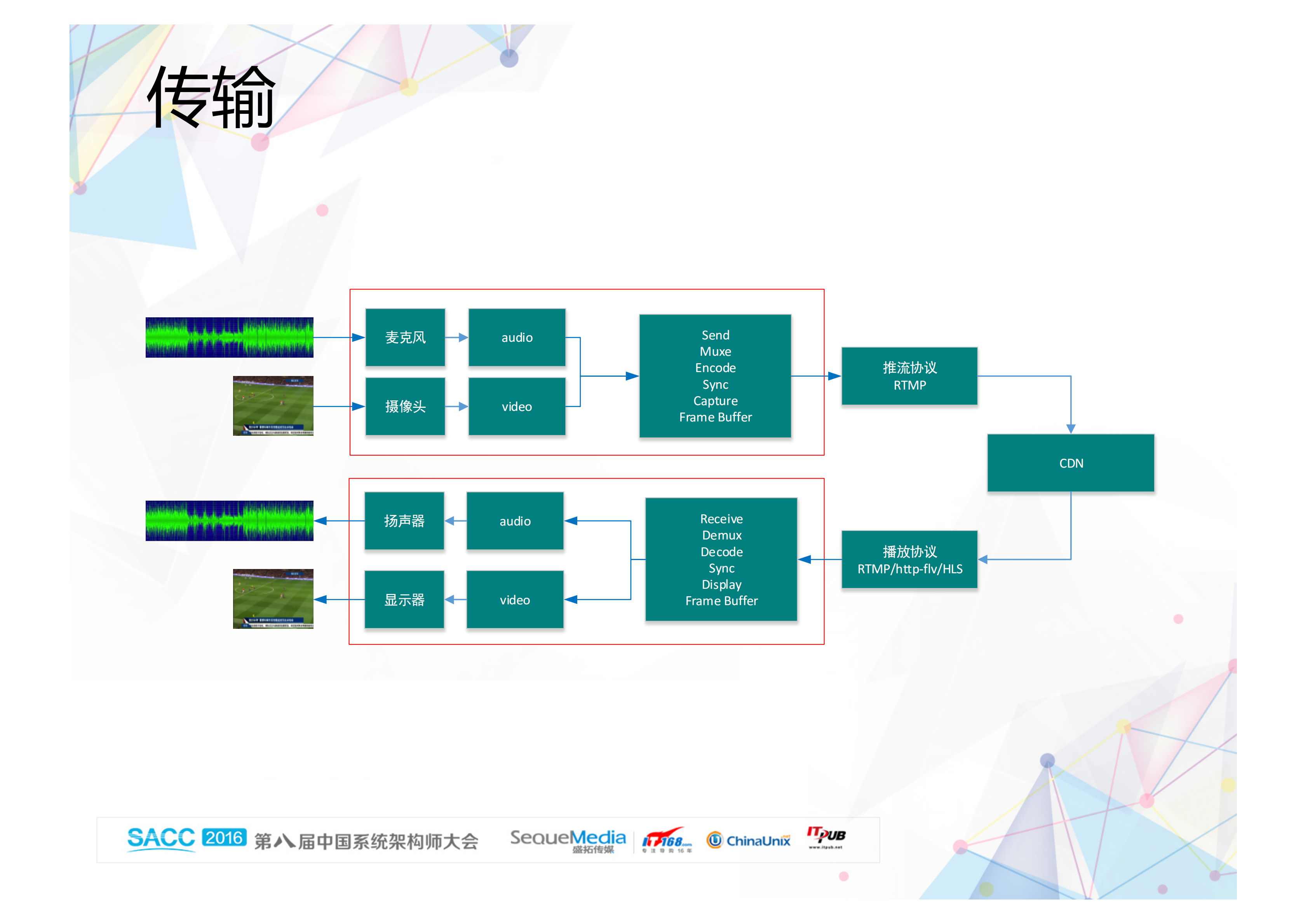 CDN直播系统的优化_ITIL之家(www.itilzj.com)_.PDF 第7页