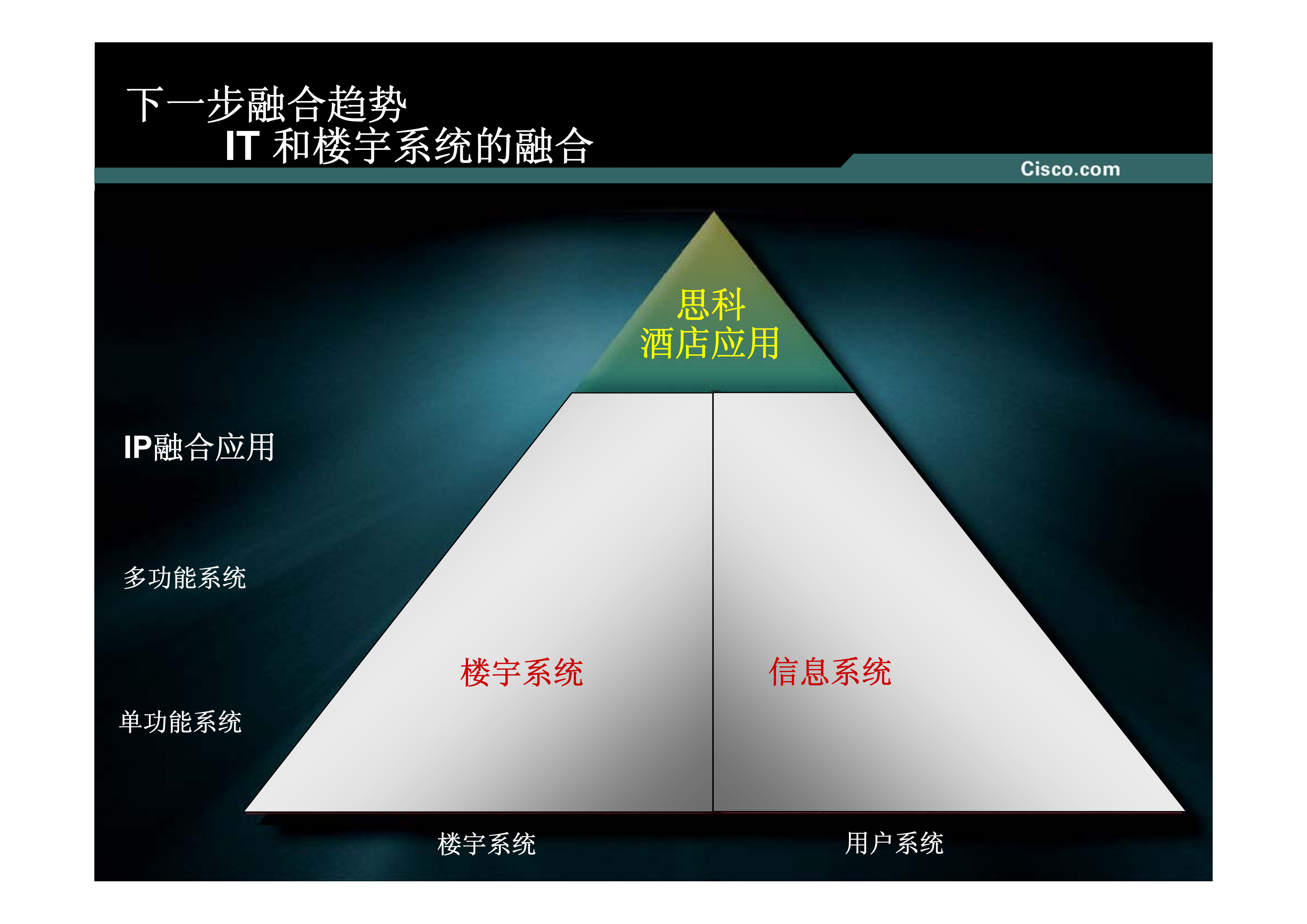 Cisco酒店行业解决方案_ITIL之家(www.itilzj.com)_.PDF 第3页