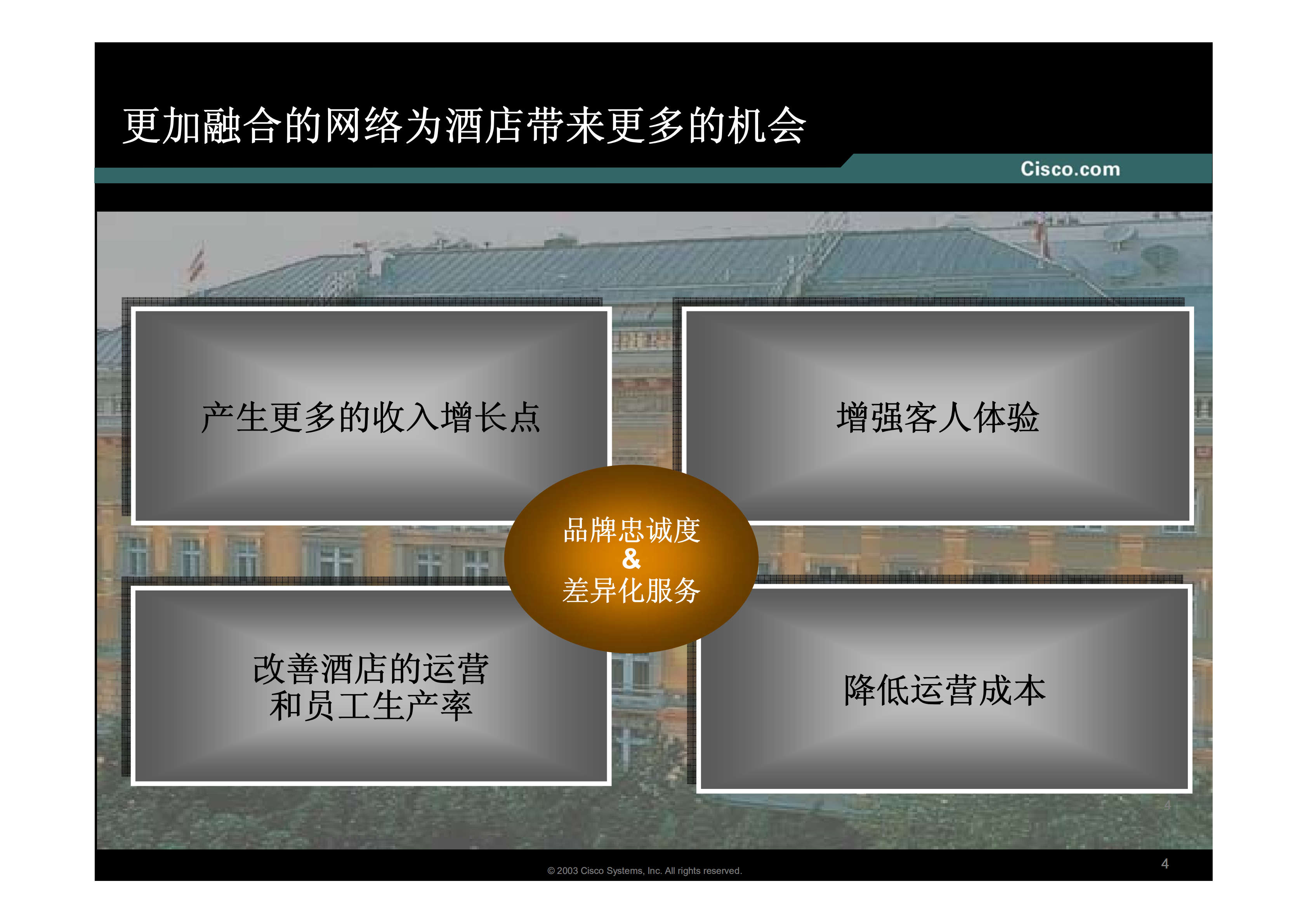 Cisco酒店行业解决方案_ITIL之家(www.itilzj.com)_.PDF 第4页
