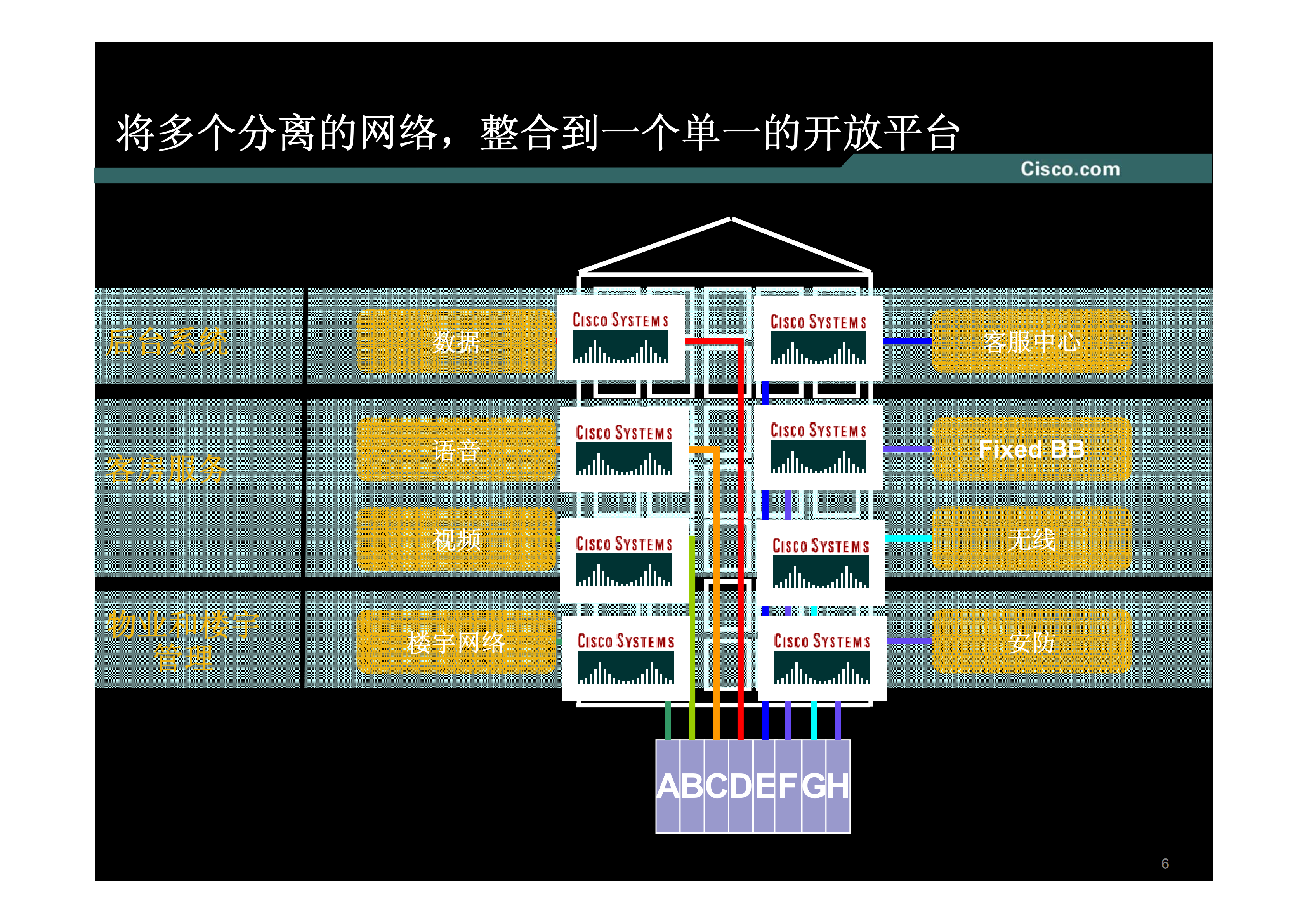 Cisco酒店行业解决方案_ITIL之家(www.itilzj.com)_.PDF 第6页