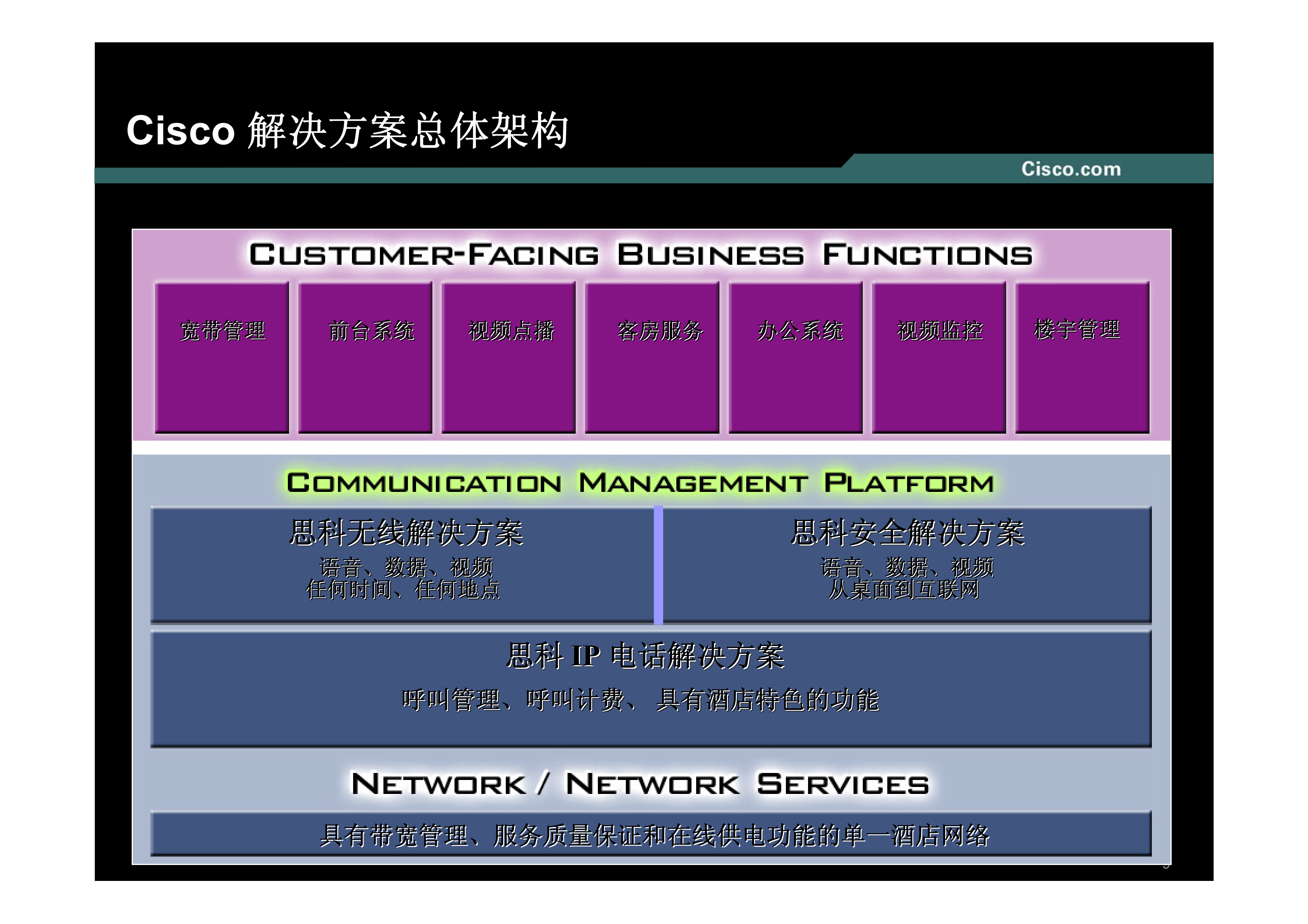 Cisco酒店行业解决方案_ITIL之家(www.itilzj.com)_.PDF 第9页