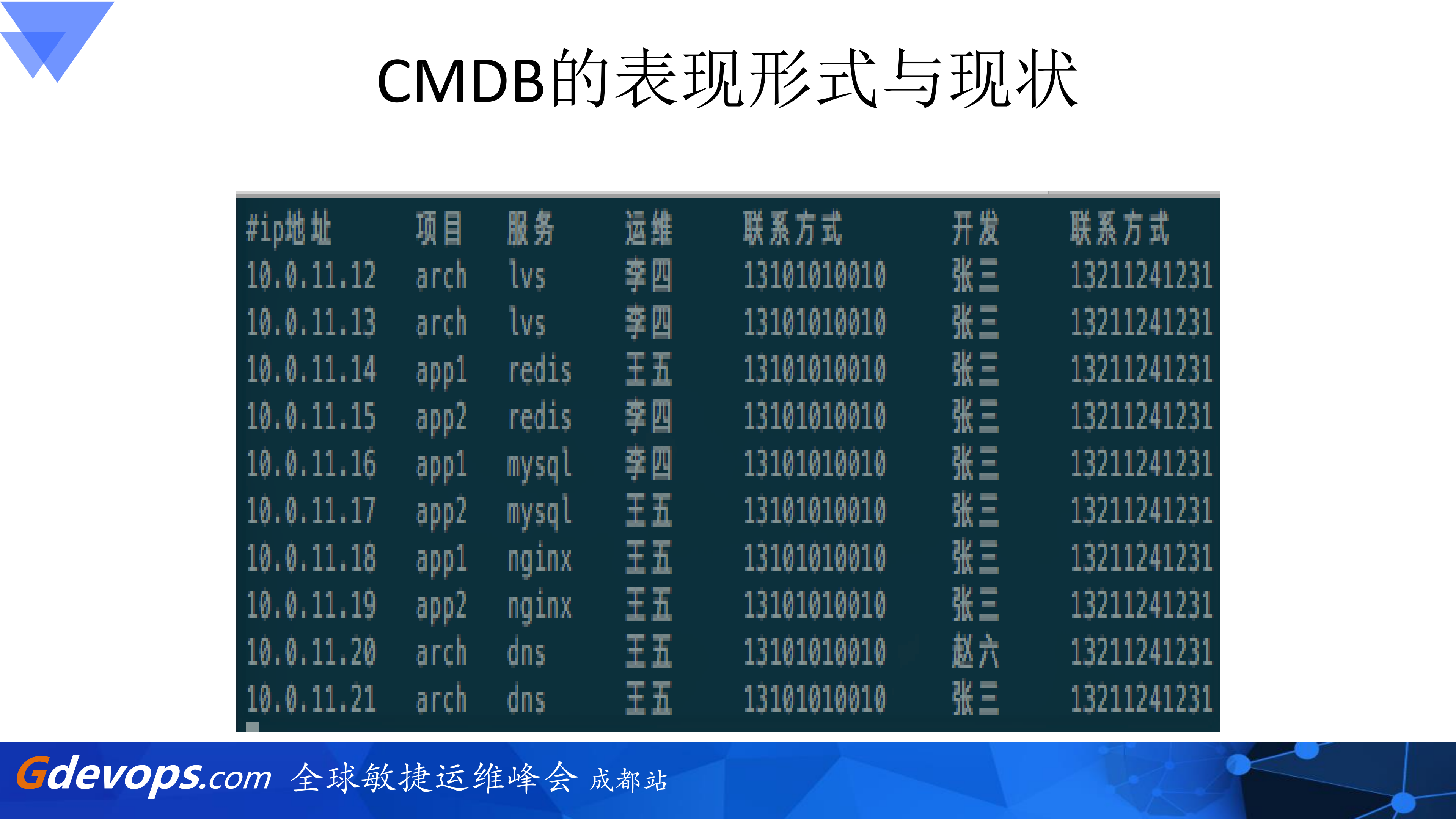 CMDB那些事儿_ITIL之家(www.itilzj.com)_.PDF 第4页
