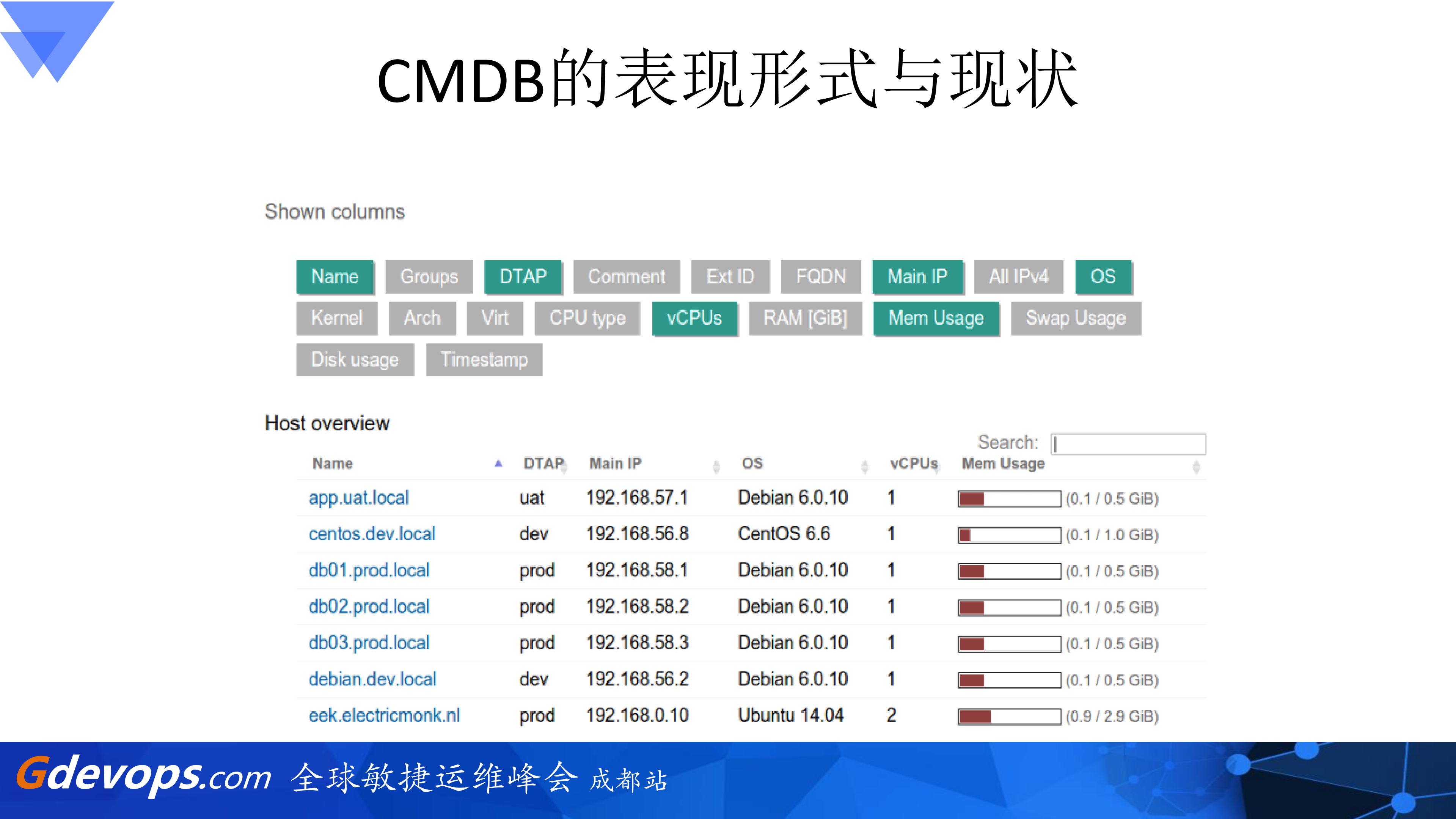 CMDB那些事儿_ITIL之家(www.itilzj.com)_.PDF 第5页