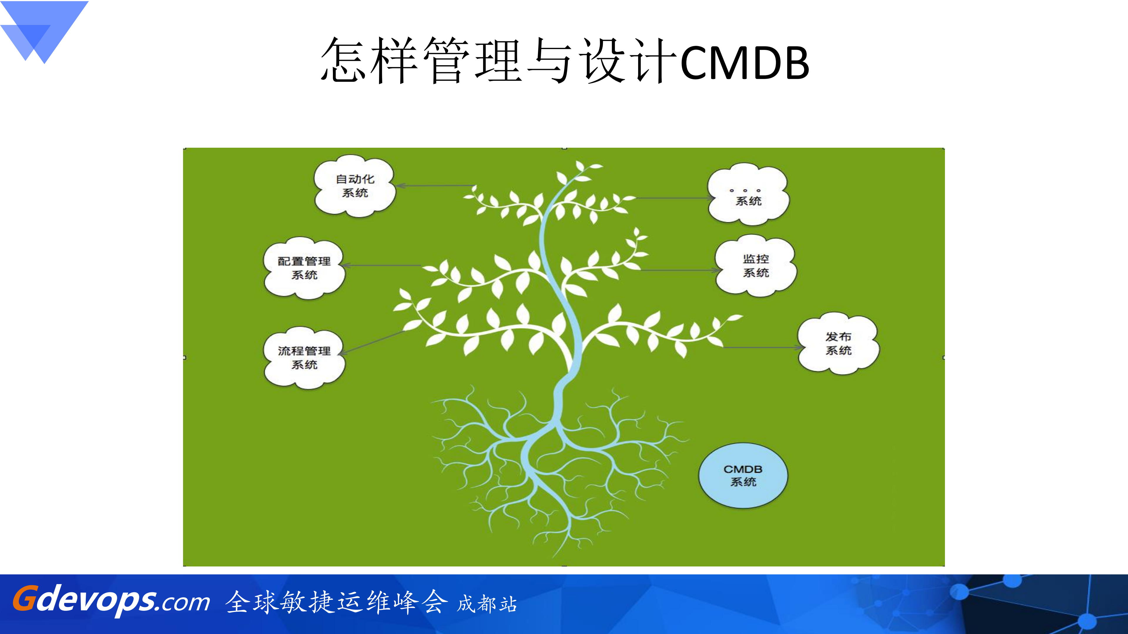 CMDB那些事儿_ITIL之家(www.itilzj.com)_.PDF 第7页