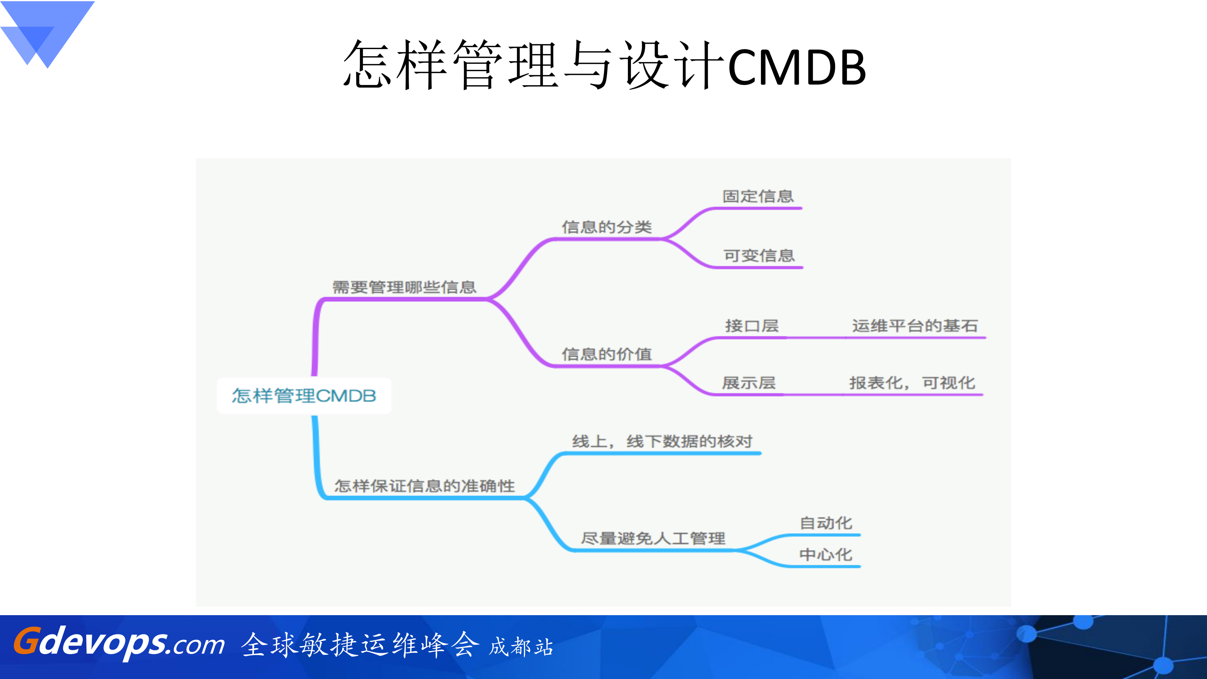 CMDB那些事儿_ITIL之家(www.itilzj.com)_.PDF 第8页