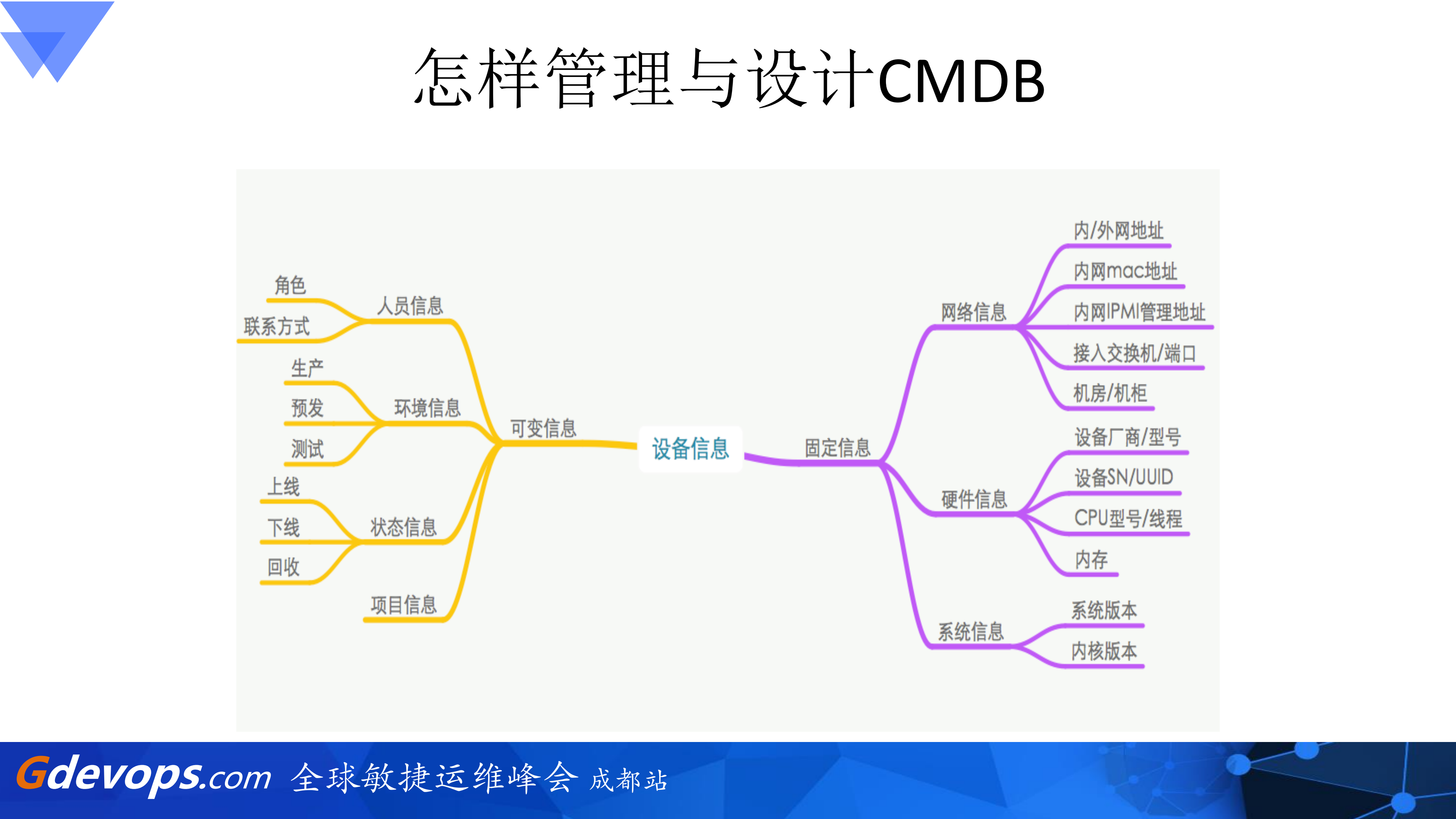 CMDB那些事儿_ITIL之家(www.itilzj.com)_.PDF 第9页