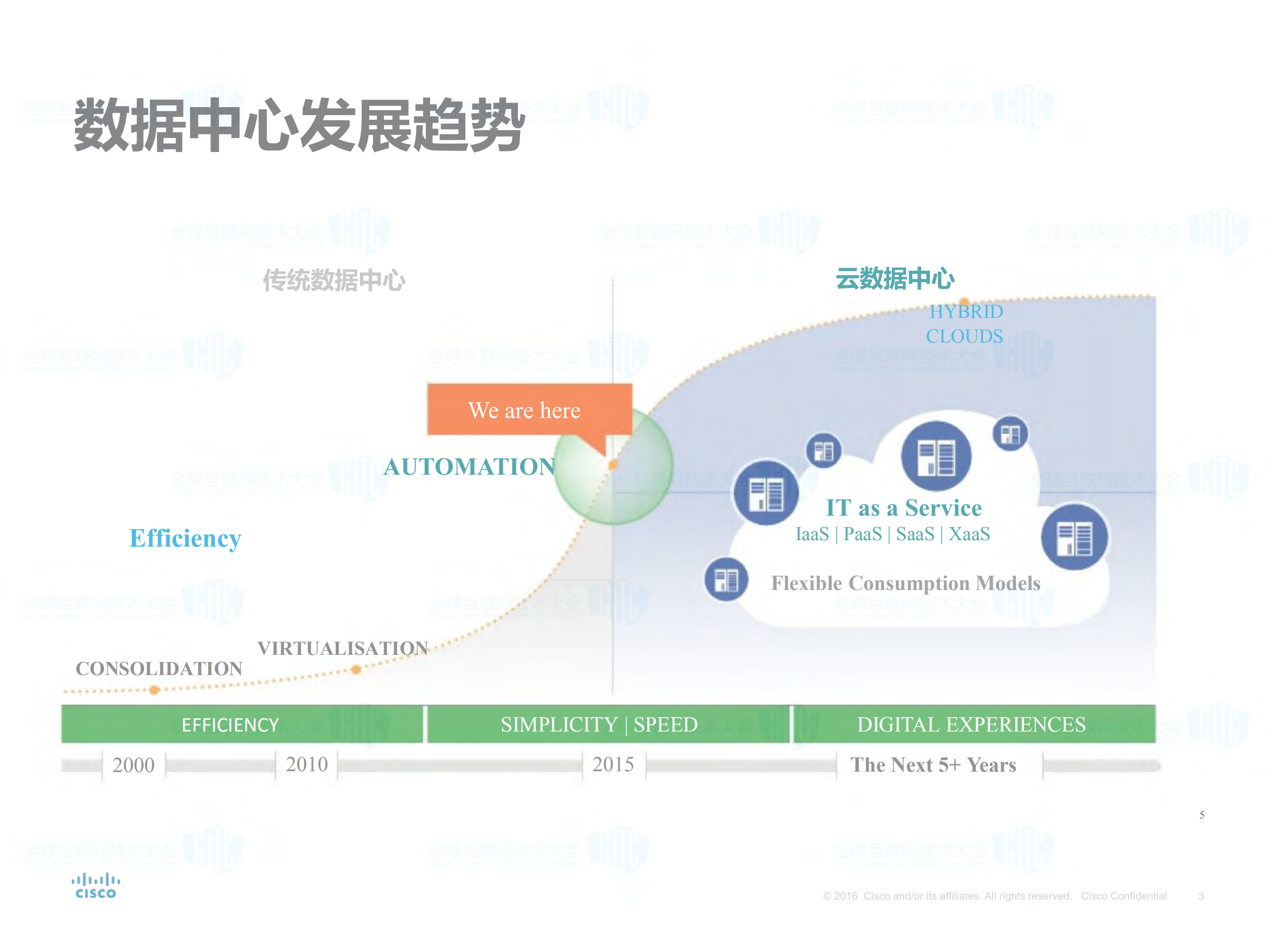 CISCO数据中心流量可视化解决方案_ITIL之家(www.itilzj.com)_.PDF 第3页