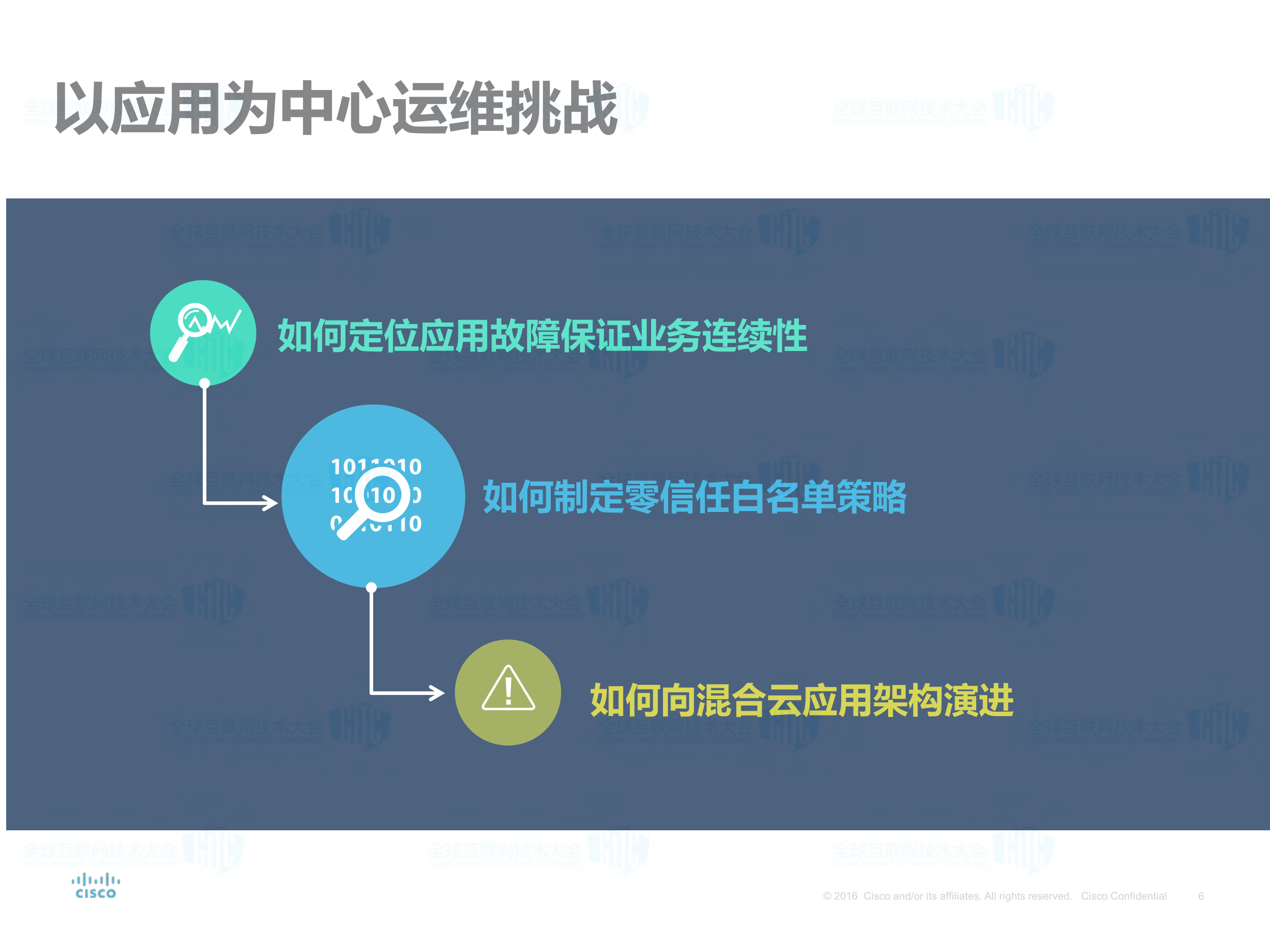 CISCO数据中心流量可视化解决方案_ITIL之家(www.itilzj.com)_.PDF 第6页