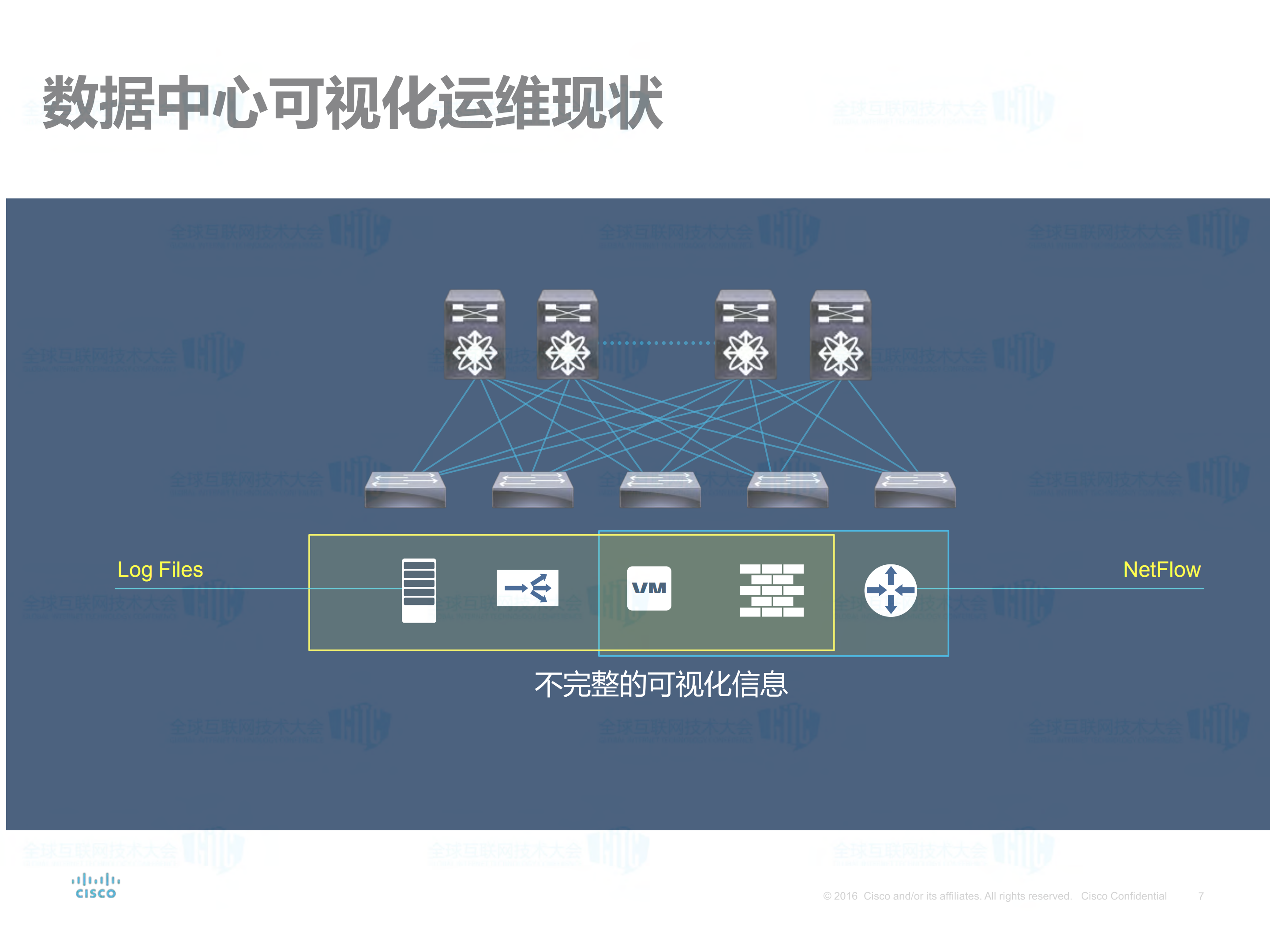 CISCO数据中心流量可视化解决方案_ITIL之家(www.itilzj.com)_.PDF 第7页