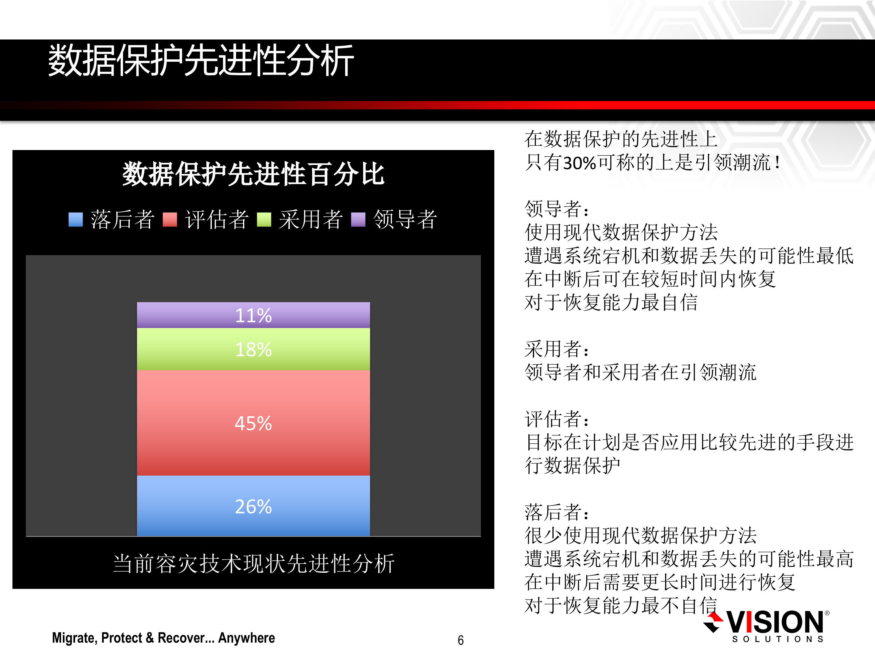 Double+Take+容灾解决方案_ITIL之家(www.itilzj.com)_.PPTX 第6页