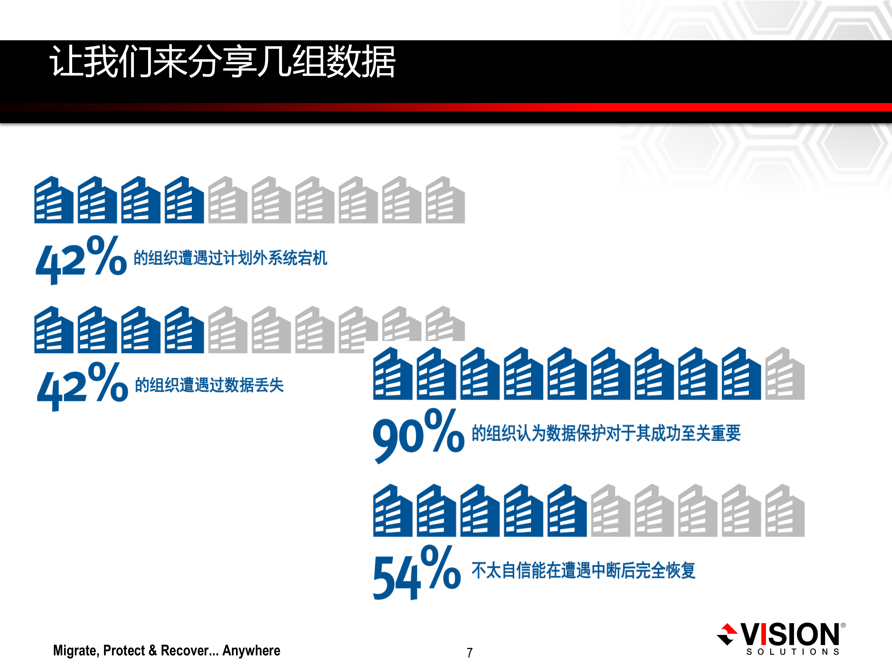 Double+Take+容灾解决方案_ITIL之家(www.itilzj.com)_.PPTX 第7页