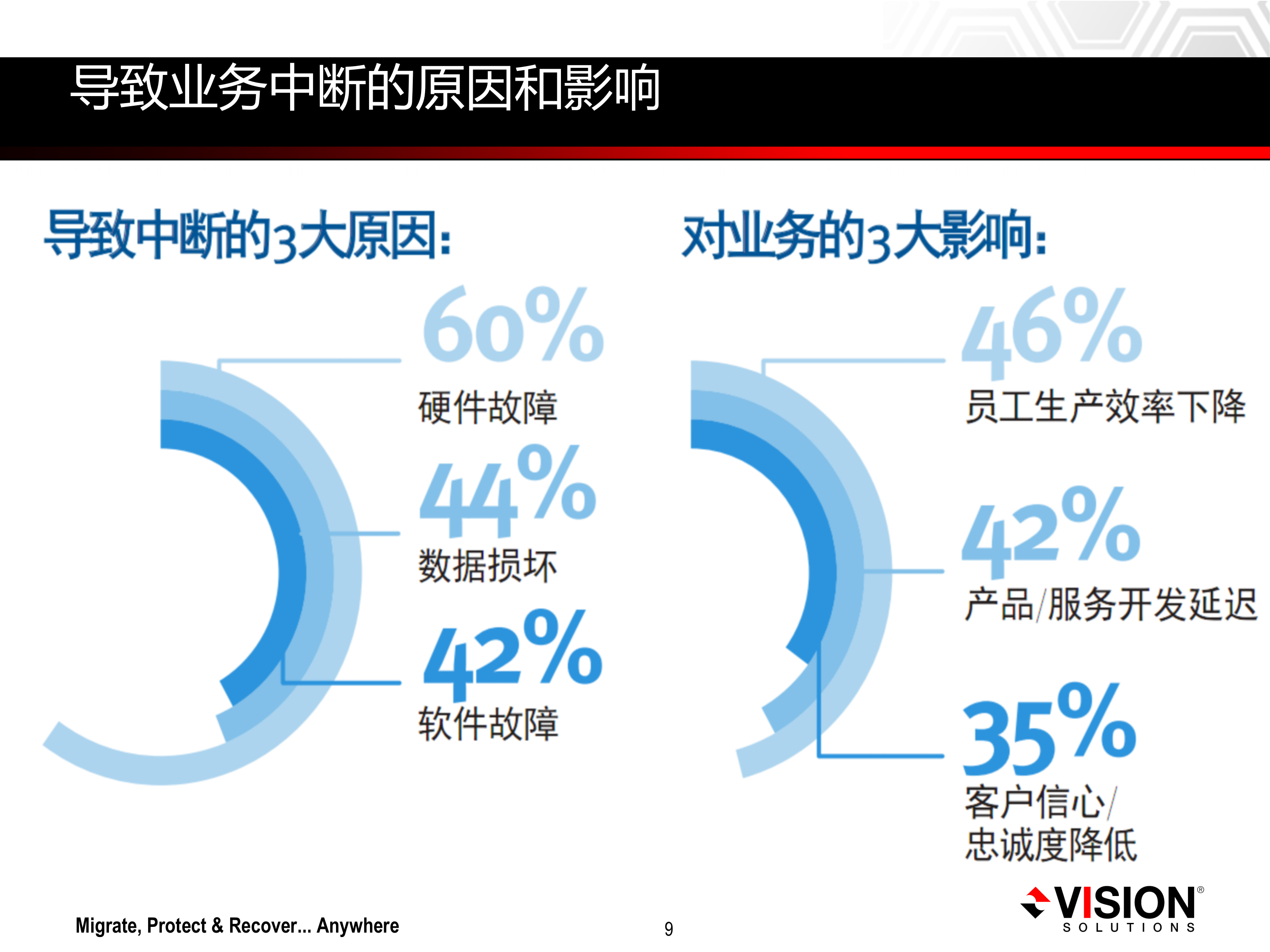 Double+Take+容灾解决方案_ITIL之家(www.itilzj.com)_.PPTX 第9页