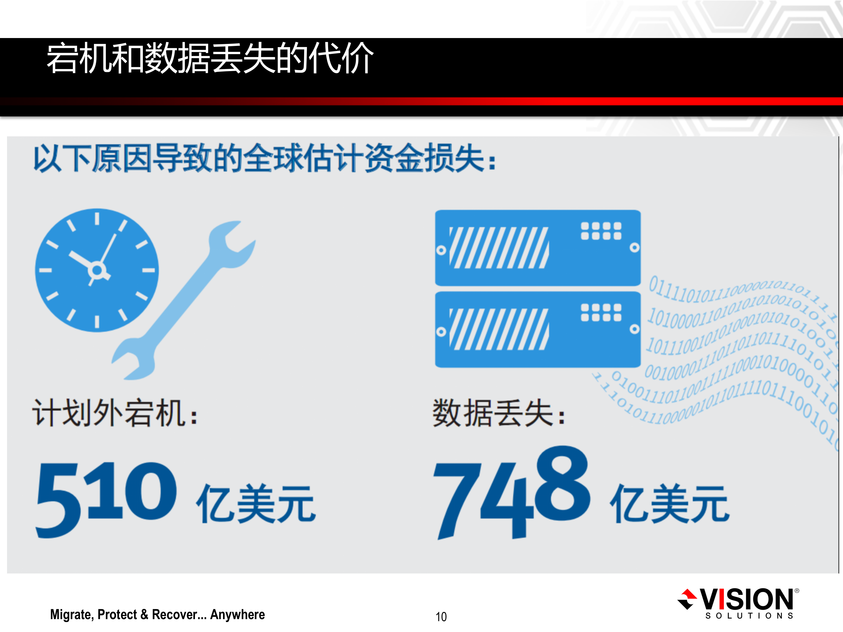 Double+Take+容灾解决方案_ITIL之家(www.itilzj.com)_.PPTX 第10页