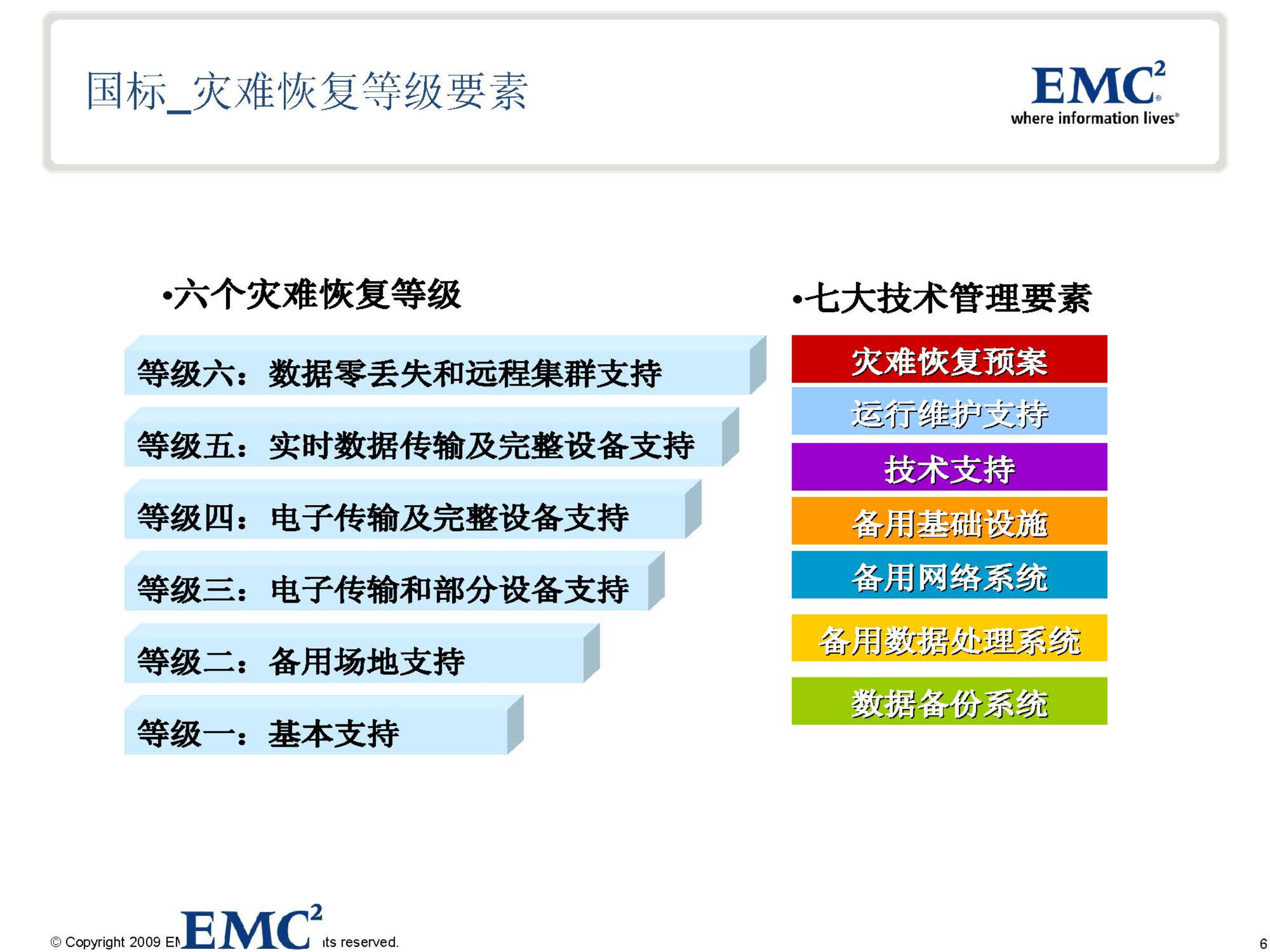 EMC容灾及业务连续性规划_ITIL之家(www.itilzj.com)_.PPT 第6页