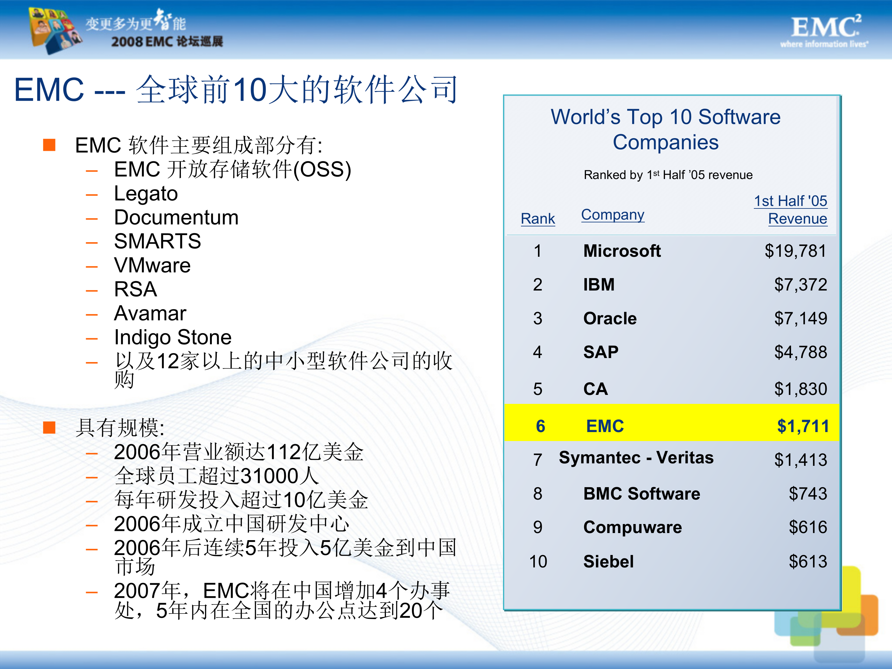 EMC全面数据备份、恢复和归档策略_ITIL之家(www.itilzj.com)_.PPT 第2页