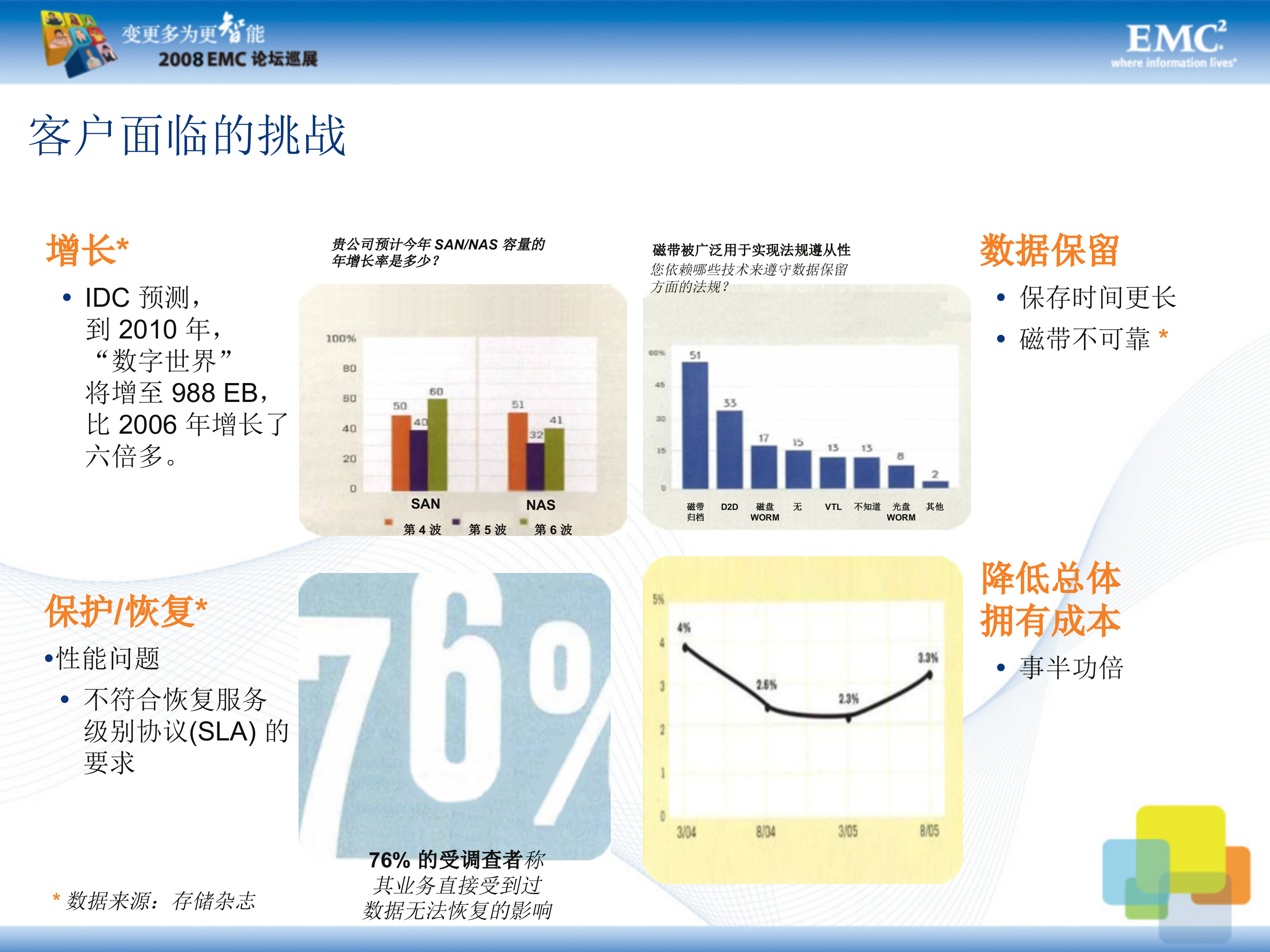 EMC全面数据备份、恢复和归档策略_ITIL之家(www.itilzj.com)_.PPT 第3页