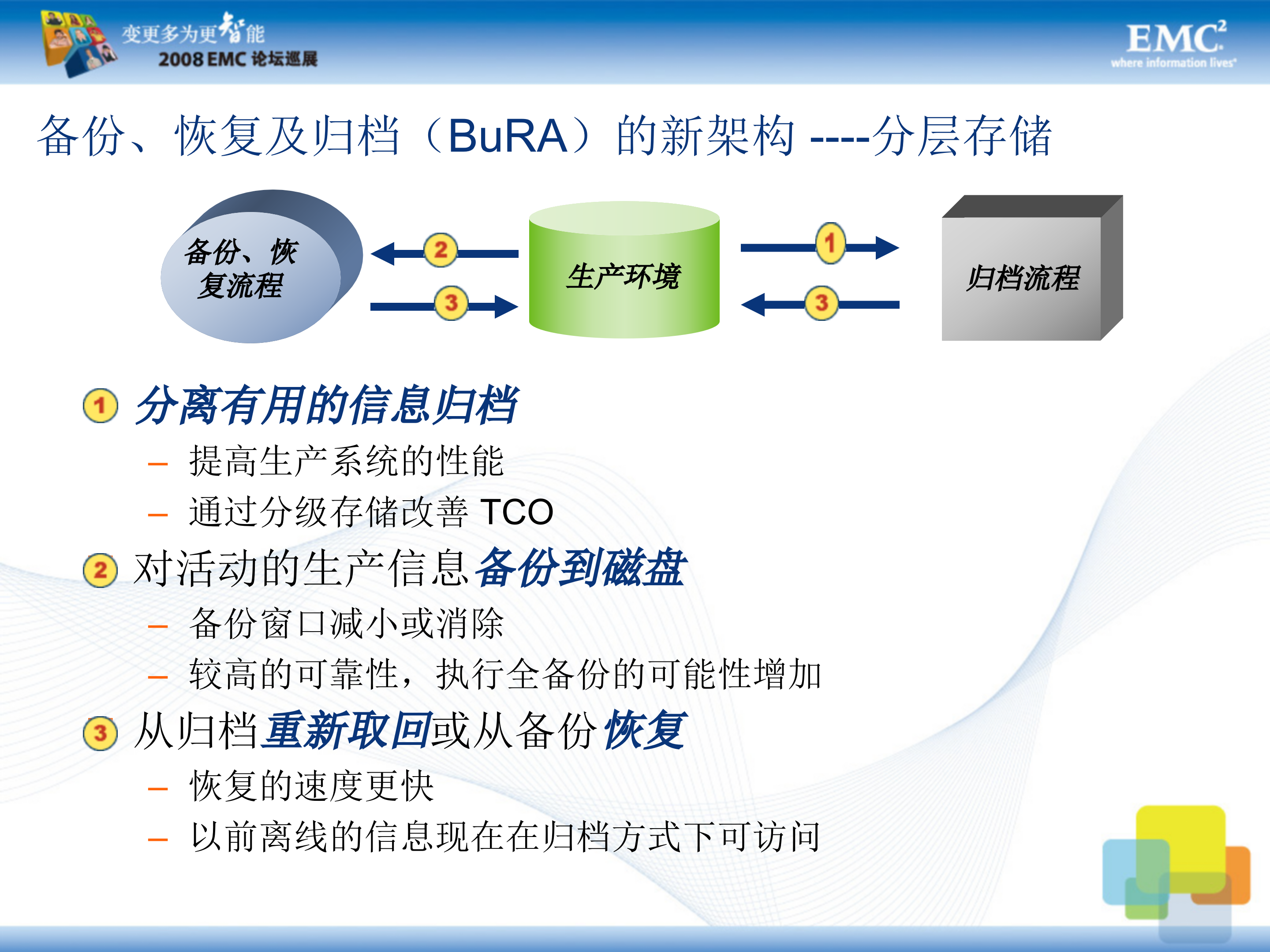EMC全面数据备份、恢复和归档策略_ITIL之家(www.itilzj.com)_.PPT 第5页