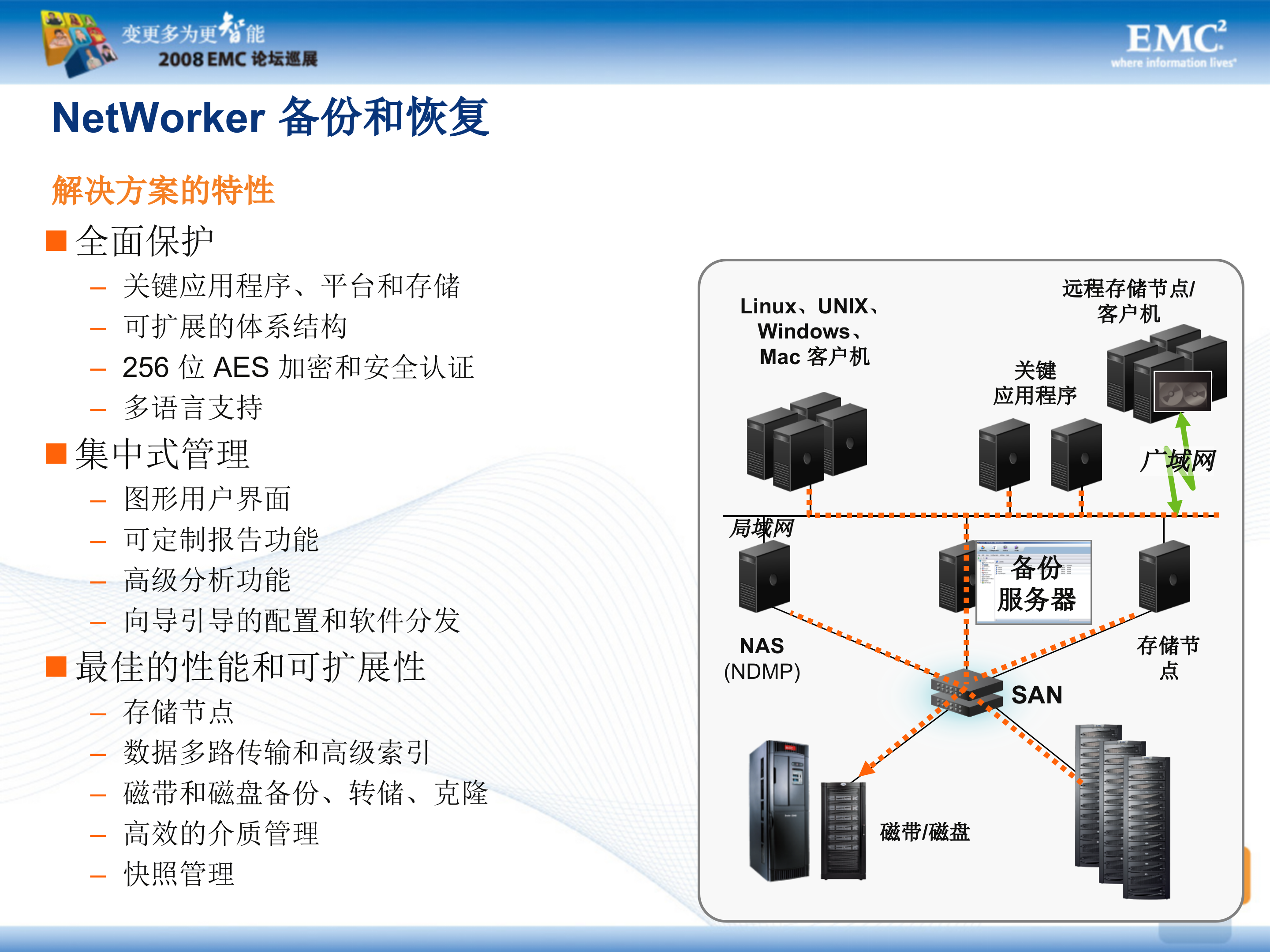 EMC全面数据备份、恢复和归档策略_ITIL之家(www.itilzj.com)_.PPT 第10页