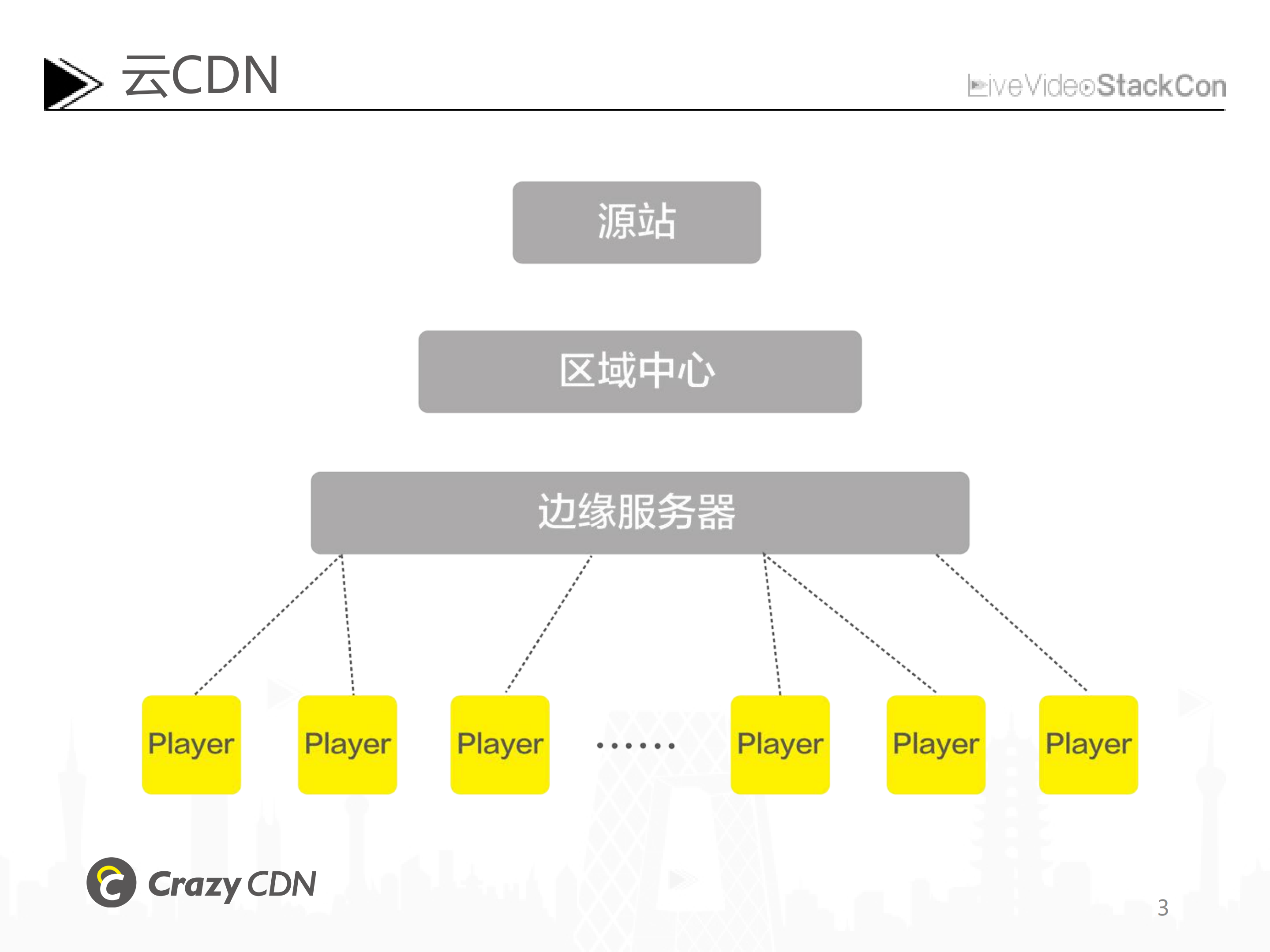 Fountain+Codes：为雾计算CDN赋能新一代CDN_ITIL之家(www.itilzj.com)_.PDF 第3页