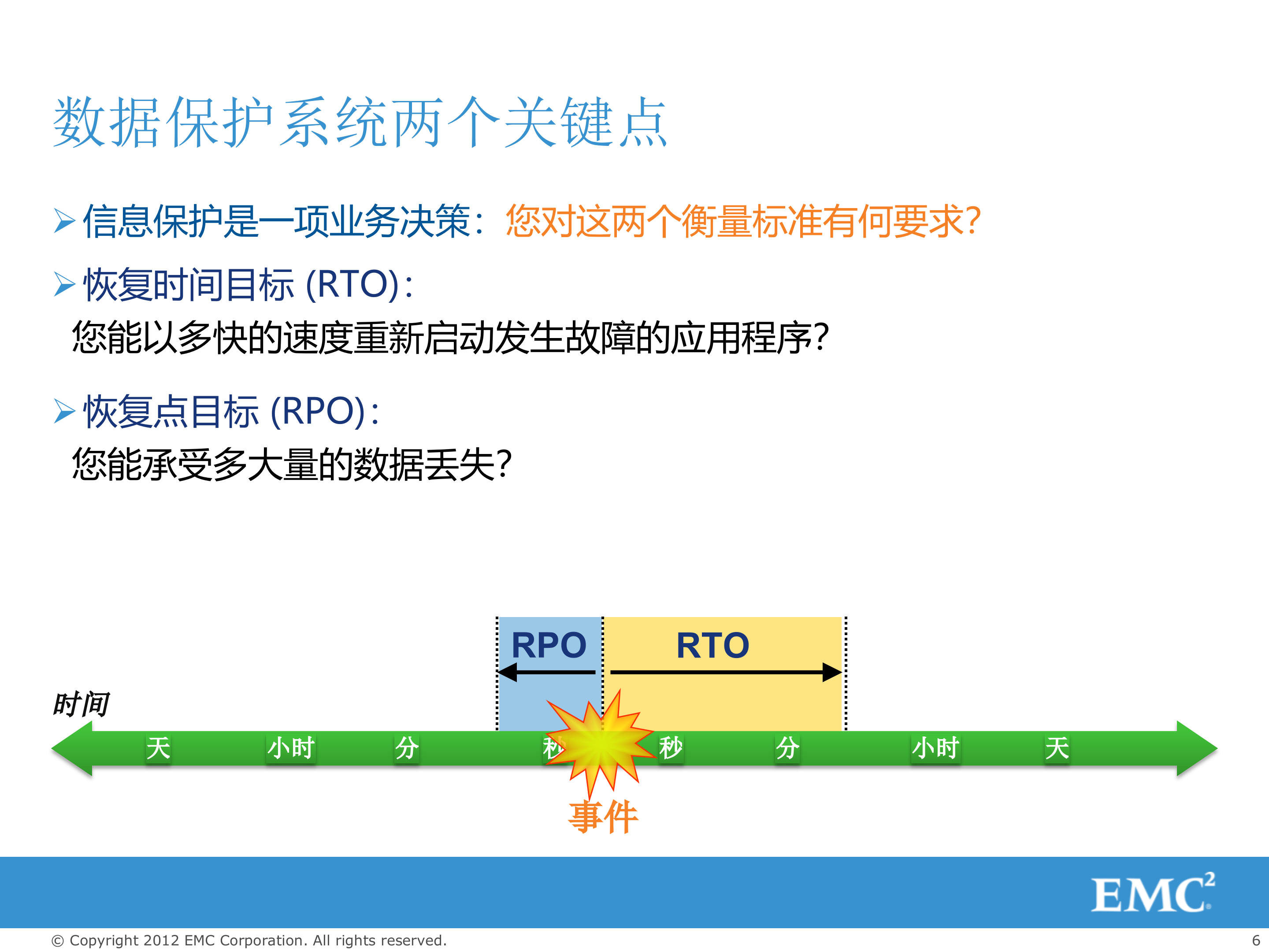 EMC数据解决方案_ITIL之家(www.itilzj.com)_.PPTX 第6页