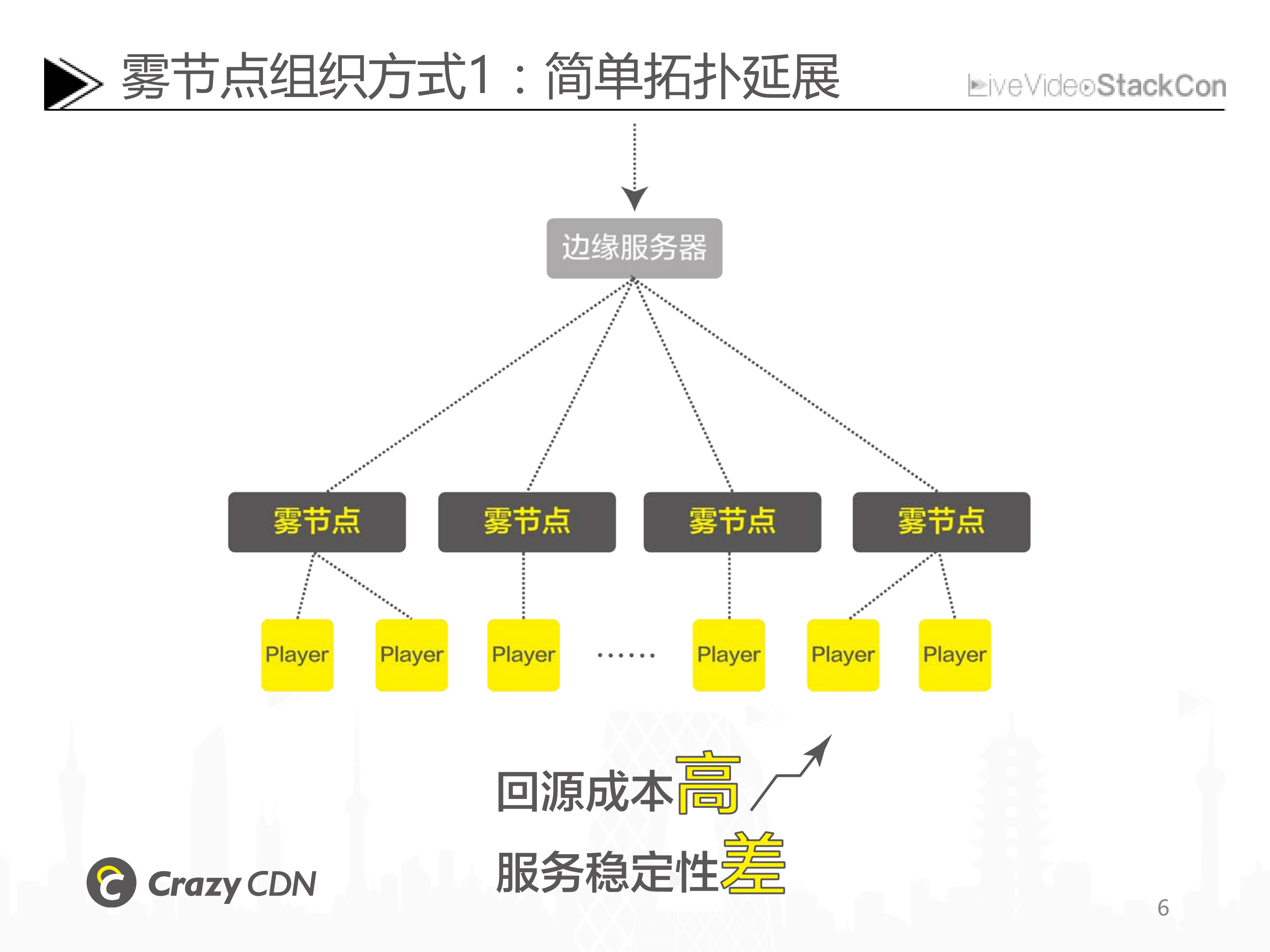 Fountain+Codes：为雾计算CDN赋能新一代CDN_ITIL之家(www.itilzj.com)_.PDF 第6页