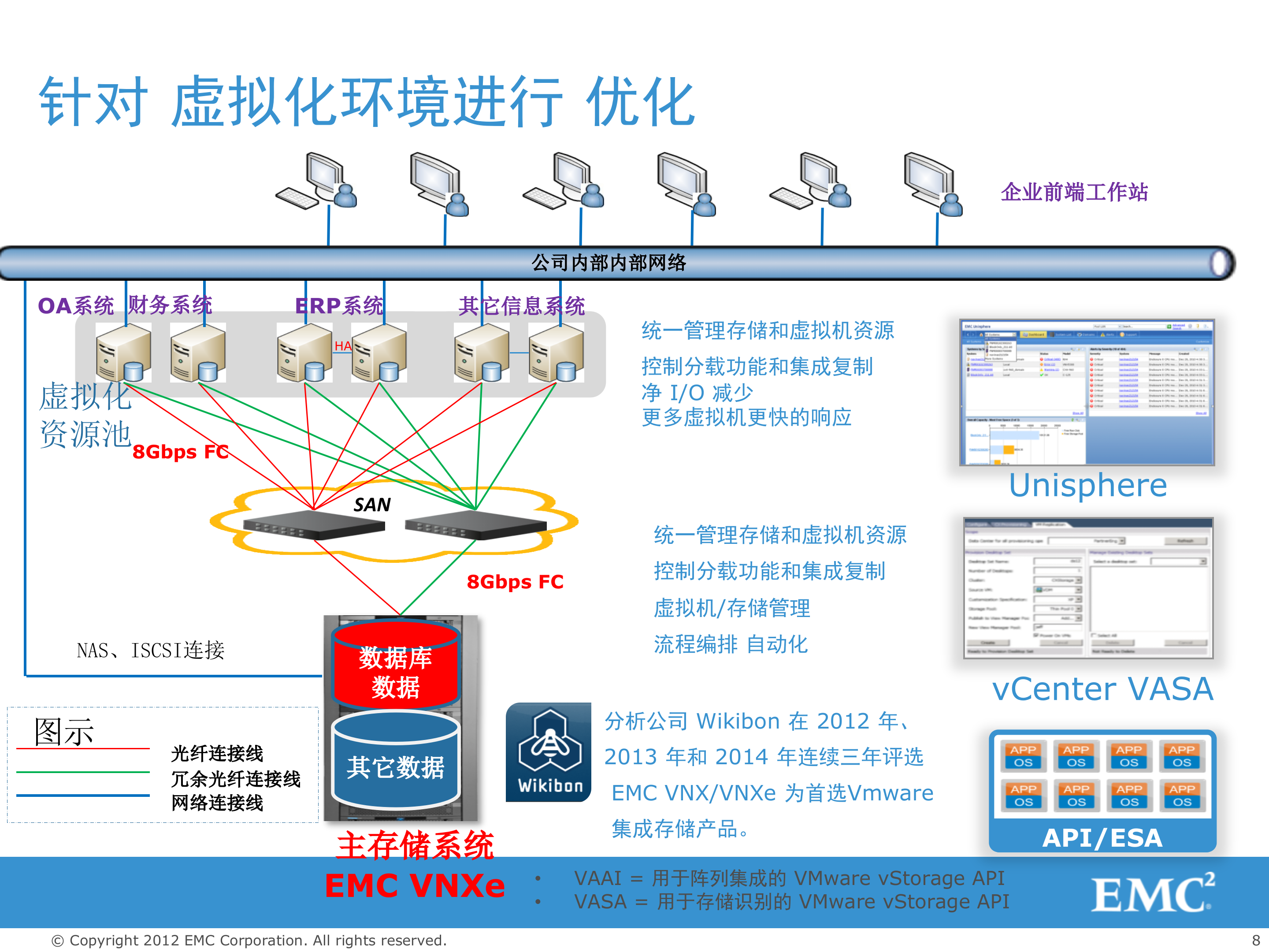 EMC数据解决方案_ITIL之家(www.itilzj.com)_.PPTX 第8页