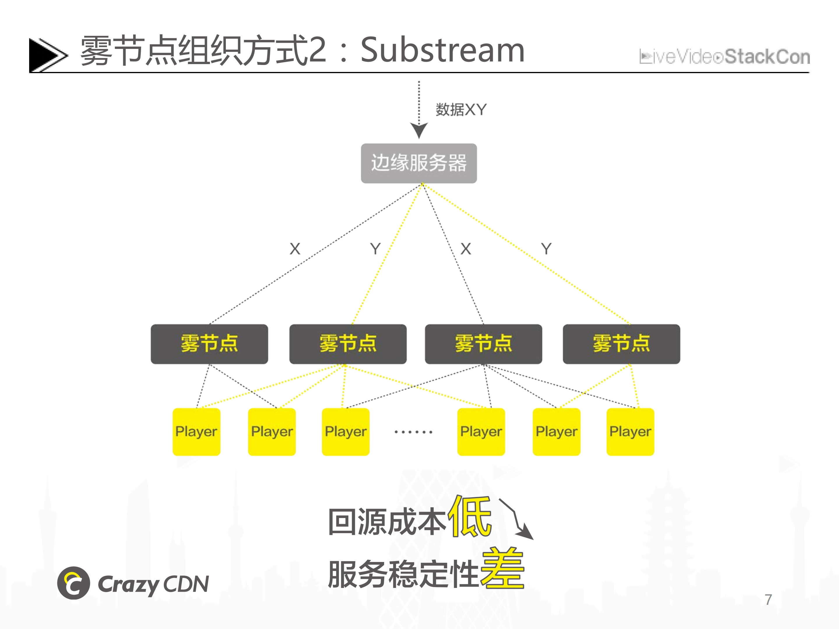 Fountain+Codes：为雾计算CDN赋能新一代CDN_ITIL之家(www.itilzj.com)_.PDF 第7页