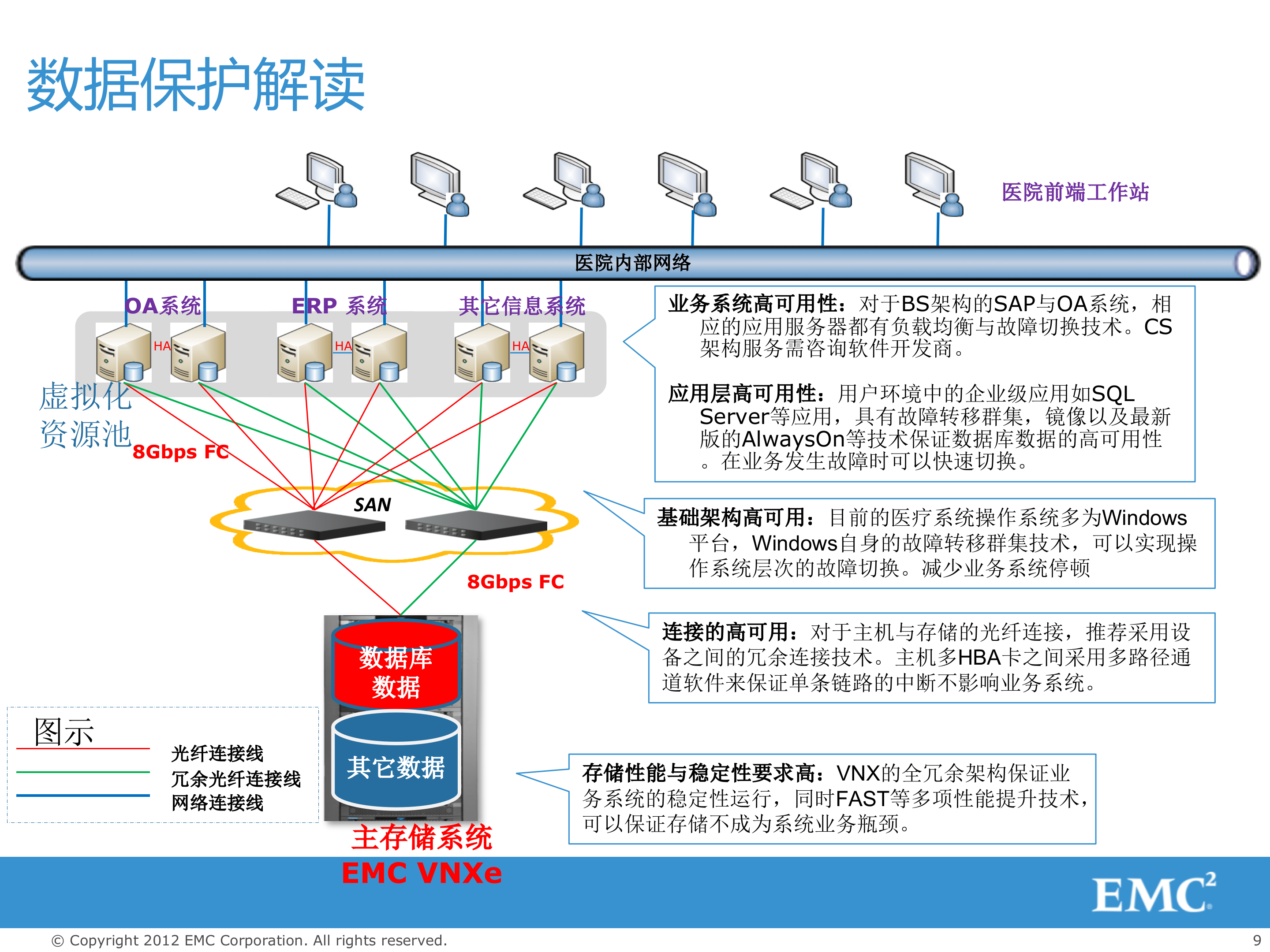 EMC数据解决方案_ITIL之家(www.itilzj.com)_.PPTX 第9页