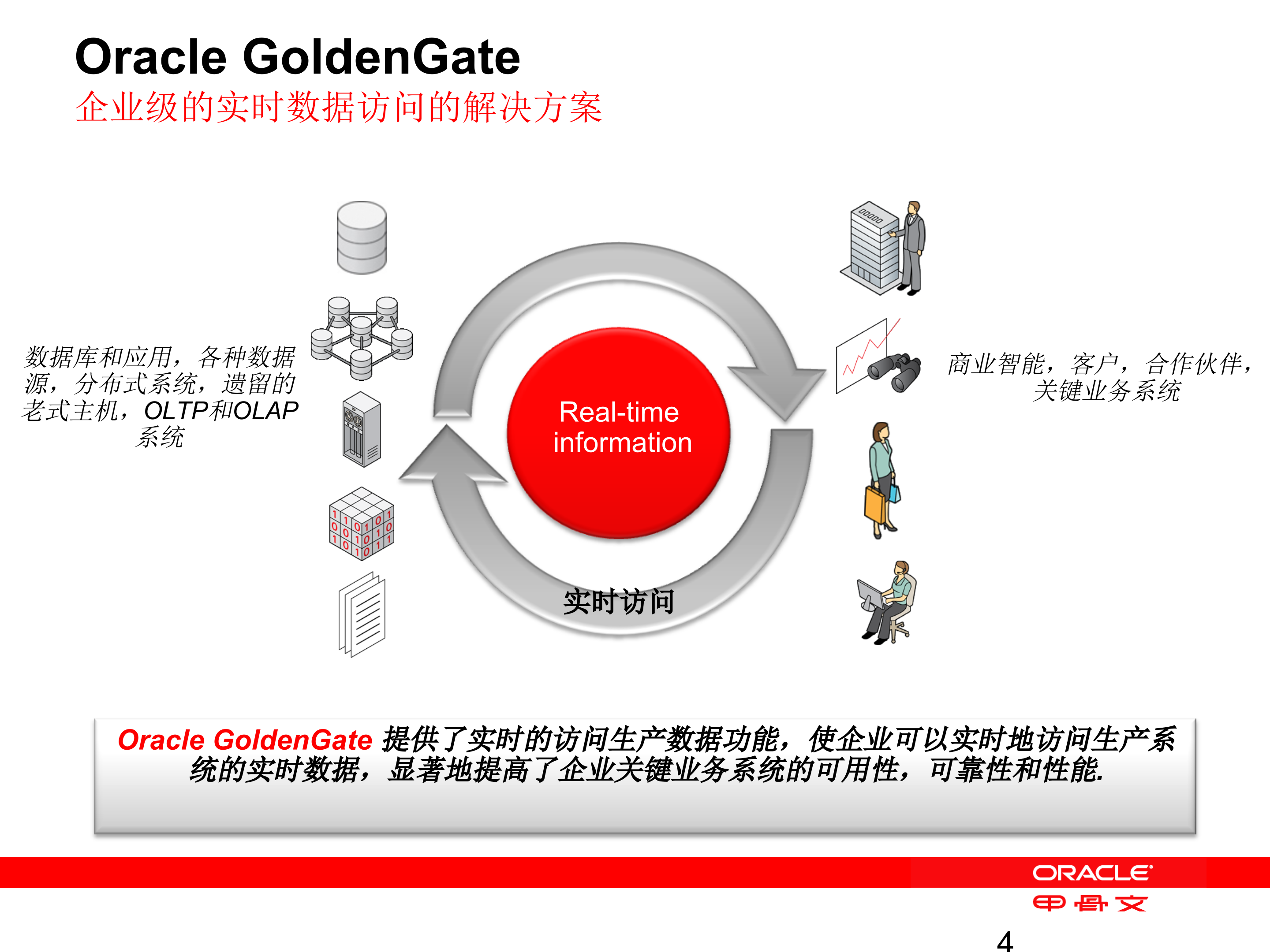 GoldenGate双活方案灾备方案_ITIL之家(www.itilzj.com)_.PPT 第4页